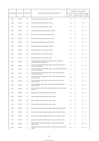 GFL12 Мах Кол GFL13
Мах
Кол
Трудоемкость * max количество
Номер позиции Код детали Код работы Наименование детали и характеристика работы
54213 5401174 66 Арка заднего колеса наружная правая - замена 3,6 *1 3,6 *1
54214 5401175 62 Арка заднего колеса наружная левая - ремонт 2 1,8 *1 1,8 *1
54215 5401175 66 Арка заднего колеса наружная левая - замена 3,6 *1 3,6 *1
54216 5401198 62 Раскос рамки задней перегородки правый - ремонт 2 0,8 *1 0,8 *1
54217 5401198 66 Раскос рамки задней перегородки правый - замена 1,2 *1 1,2 *1
54218 5401199 62 Раскос рамки задней перегородки левый - ремонт 2 0,8 *1 0,8 *1
54219 5401199 66 Раскос рамки задней перегородки левый - замена 1,2 *1 1,2 *1
54220 5401220 62 Надставка арки заднего колеса правая - ремонт 2 0,8 *1 0,8 *1
54221 5401220 66 Надставка арки заднего колеса правая - замена 1,6 *1 1,6 *1
54222 5401221 62 Надставка арки заднего колеса левая - ремонт 2 0,8 *1 0,8 *1
54223 5401221 66 Надставка арки заднего колеса левая - замена 1,6 *1 1,6 *1
54224 5401330 62
Усилитель ветровой стойки боковины правый - ремонт 2 (при снятой
передней части панели боковины)
1,1 *1 1,1 *1
54225 5401330 66
Усилитель ветровой стойки боковины правый - замена (при снятой или на
снятой панели боковине)
1,5 *1 1,5 *1
54226 5401331 62
Усилитель ветровой стойки боковины левый - ремонт 2 (при снятой передней
части панели боковины)
1,1 *1 1,1 *1
54227 5401331 66
Усилитель ветровой стойки боковины левый - замена (при снятой или на
снятой панели боковине)
1,5 *1 1,5 *1
54228 5401334 62
Усилитель ветровой стойки правый - ремонт 2 (при снятой передней части
панели боковины)
0,8 *1 0,8 *1
54229 5401334 66
Усилитель ветровой стойки правый - замена (при снятой или на снятой
панели боковине)
1,4 *1 1,4 *1
54230 5401335 62
Усилитель ветровой стойки левый - ремонт 2 (при снятой передней части
панели боковины)
0,8 *1 0,8 *1
54231 5401335 66
Усилитель ветровой стойки левый - замена (при снятой или на снятой панели
боковине)
1,4 *1 1,4 *1
54232 5401426 62 Панель боковины угловая внутренняя правая - ремонт 2 1,6 *1 1,6 *1
54233 5401426 66 Панель боковины угловая внутренняя правая - замена 2,2 *1 2,2 *1
54234 5401427 62 Панель боковины угловая внутренняя левая - ремонт 2 1,6 *1 1,6 *1
54235 5401427 66 Панель боковины угловая внутренняя левая - замена 2,2 *1 2,2 *1
54236 5401444 62 Соединитель боковины и поперечины рамы заднего окна правый - ремонт 2 3,5 *1 3,5 *1
54237 5401444 66 Соединитель боковины и поперечины рамы заднего окна правый - замена 4 *1 4 *1
54238 5401445 62 Соединитель боковины и поперечины рамы заднего окна левый - ремонт 2 3,5 *1 3,5 *1
54239 5401445 66 Соединитель боковины и поперечины рамы заднего окна левый - замена 4 *1 4 *1
54240 5402124 21
Обивка центральной стойки нижняя правая - с/у (при снятой облицовке
порога задней)
0,15 *1 0,15 *1
54241 5402125 21
Обивка центральной стойки нижняя левая - с/у (при снятой облицовке порога
задней)
0,15 *1 0,15 *1
36
http://vnx.su/
 