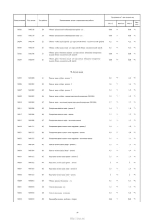 GFL12 Мах Кол GFL13
Мах
Кол
Трудоемкость * max количество
Номер позиции Код детали Код работы Наименование детали и характеристика работы
54242 5402128 20 Обивка центральной стойки верхняя правая - с/у 0,06 *1 0,06 *1
54243 5402129 20 Обивка центральной стойки верхняя левая - с/у 0,06 *1 0,06 *1
54244 5402144 21 Обивка стойки задка правая - с/у (при снятой обивке соединительной правой) 0,2 *1 0,2 *1
54245 5402145 21 Обивка стойки задка левая - с/у (при снятой обивке соединительной левой) 0,2 *1 0,2 *1
54246 5402196 21
Обивка арки и боковины правая - с/у (при снятых: облицовке поперечины
задка и обивке соединительной правой)
0,08 *1 0,08 *1
54247 5402197 21
Обивка арки и боковины левая - с/у (при снятых: облицовке поперечины
задка и обивке соединительной левой)
0,08 *1 0,08 *1
56. Детали задка
56005 5601082 61 Панель задка в сборе - ремонт 1 2,3 *1 2,3 *1
56006 5601082 62 Панель задка в сборе - ремонт 2 3,6 *1 3,6 *1
56007 5601082 63 Панель задка в сборе - ремонт 3 5,2 *1 5,2 *1
56009 5601082 66 Панель задка в сборе - замена (при снятой поперечине 5601086) 2,9 *1 2,9 *1
56010 5601084 67 Панель задка - частичная замена (при снятой поперечине 5601086) 2,7 *1 2,7 *1
56011 5601086 62 Поперечина панели задка - ремонт 2 1,4 *1 1,4 *1
56012 5601086 66 Поперечина панели задка - замена 2,2 *1 2,2 *1
56013 5601086 67 Поперечина панели задка - частичная замена 1,5 *1 1,5 *1
56020 5601252 62 Поперечина рамы заднего окна наружная - ремонт 2 3,9 *1 3,9 *1
56021 5601252 66 Поперечина рамы заднего окна наружная - замена 4,9 *1 4,9 *1
56022 5601252 67 Поперечина рамы заднего окна наружная - частичная замена 3,1 *1 3,1 *1
56023 5601264 62 Пaнель пoлки зaдкa в cбope - ремонт 2 3,3 *1 3,3 *1
56024 5601264 66 Пaнель пoлки зaдкa в cбope - замена 4,5 *1 4,5 *1
56025 5601422 62 Надставка полки задка правая - ремонт 2 2,5 *1 2,5 *1
56026 5601422 66 Надставка полки задка правая - замена 2 *1 2 *1
56027 5601423 62 Надставка полки задка левая - ремонт 2 2,5 *1 2,5 *1
56028 5601423 66 Надставка полки задка левая - замена 2 *1 2 *1
56029 5602012 20 Обивка крышки багажника - с/у 0,1 *1 0,1 *1
56031 5603010 28 Стекло окна задка - с/у 1,5 *1 1,5 *1
56032 5603010 28 Стекло окна задка - установка 0,4 *1 0,4 *1
56034 5604010 24 Крышка багажника - разборка / сборка 0,66 *1 0,66 *1
37
http://vnx.su/
 