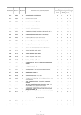 GFL12 Мах Кол GFL13
Мах
Кол
Трудоемкость * max количество
Номер позиции Код детали Код работы Наименование детали и характеристика работы
56035 5604010 34 Крышка багажника - подгонка по проему 0,2 *1 0,2 *1
56036 5604010 61 Крышка багажника - ремонт 1 1,4 *1 1,4 *1
56037 5604010 62 Крышка багажника - ремонт 2 (снятой) 2,8 *1 2,8 *1
56038 5604010 63 Крышка багажника - ремонт 3 (снятой) 5,5 *1 5,5 *1
56039 5604040 20 Уплотнитель крышки багажника - с/у 0,15 *1 0,15 *1
56040 5604064 20 Буфер крышки багажника регулируемый - с/у с регулировкой (за 1 шт.) 0,02 *2 0,02 *2
56041 5605010 20 Петля крышки багажника правая в сборе - с/у с регулировкой 0,2 *1 0,2 *1
56042 5605010 62 Петля крышки багажника правая в сборе - ремонт 2 0,2 *1 0,2 *1
56043 5605011 20 Петля крышки багажника левая в сборе - с/у с регулировкой 0,3 *1 0,3 *1
56044 5605011 62 Петля крышки багажника левая в сборе - ремонт 2 0,2 *1 0,2 *1
56055 5606064 20 Фиксатор замка крышки багажника в сборе - с/у с регулировкой 0,1 *1 0,1 *1
56065 5601592 62 Усилитель перегородки правый - ремонт 2 2 *1 2 *1
56066 5601592 66 Усилитель перегородки правый - замена 2,8 *1 2,8 *1
56067 5601593 62 Усилитель перегородки левый - ремонт 2 2 *1 2 *1
56068 5601593 66 Усилитель перегородки левый - замена 2,8 *1 2,8 *1
56069 5602016 20
Облицовка поперечины задка - с/у со снятием фиксатора замка крышки
багажника
0,15 *1 0,15 *1
56070 5602030 20 Ручка крышки багажника - с/у 0,05 *1 0,05 *1
56071 5604010 21 Крышка багажника - с/у (при снятой накладке крышки багажника) 0,25 *1 0,25 *1
56072 5604100 20 Накладка крышки багажника - с/у 0,2 *1 0,2 *1
56073 5605128 20 Пружина крышки багажника - с/у (за 1 шт.) 0,05 *2 0,05 *2
56074 5606010 21
Замок крышки багажника в сборе - с/у с регулировкой (при снятой обивке
крышки багажника)
0,15 *1 0,15 *1
56075 5606020 21
Привод замка крышки багажника - с/у (при снятой обивке крышки
багажника)
0,05 *1 0,05 *1
56076 5606054 21
Тяга привода замка крышки багажника с наконечником в сборе - с/у с
регулировкой (при снятой обивке крышки багажника)
0,15 *1 0,15 *1
56077 5607010 21
Полка багажника с дополнительным сигналом торможения в сборе - с/у
полки багажника с обивками стойки задка в сборе (при снятых обивках
соединительных: правой и лев
0,15 *1 0,15 *1
56078 5607012 21
Полка багажника - замена (при снятых обивках соединительных: правой и
левой)
0,3 *1 0,3 *1
57. Детали крыши
57001 5701012 61 Панель крыши - ремонт 1 3,7 *1 3,7 *1
57002 5701012 62 Панель крыши - ремонт 2 5,3 *1 5,3 *1
38
http://vnx.su/
 