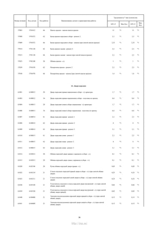 GFL12 Мах Кол GFL13
Мах
Кол
Трудоемкость * max количество
Номер позиции Код детали Код работы Наименование детали и характеристика работы
57003 5701012 66 Панель крыши - замена панели крыши 15 *1 15 *1
57008 5701072 62 Балка крыши передняя в сборе - ремонт 2 2,3 *1 2,3 *1
57009 5701072 66 Балка крыши передняя в сборе - замена (при снятой панели крыши) 2,35 *1 2,35 *1
57014 5701120 62 Балка крыши задняя - ремонт 2 2,3 *1 2,3 *1
57015 5701120 66 Балка крыши задняя - замена (при снятой панели крыши) 2,3 *1 2,3 *1
57023 5702100 20 Обивка крыши - с/у 1 *1 1 *1
57029 5701070 62 Поперечина крыши - ремонт 2 2,3 *1 2,3 *1
57030 5701070 66 Поперечина крыши - замена (при снятой панели крыши) 1,4 *1 1,4 *1
61. Двери передние
61001 6100012 20 Дверь передняя правая окрашенная в сборе - с/у арматуры 1,7 *1 1,7 *1
61003 6100012 34 Дверь передняя правая окрашенная в сборе - подгонка по проему 0,4 *1 0,4 *1
61004 6100013 20 Дверь передняя левая в сборе окрашенная - с/у арматуры 1,7 *1 1,7 *1
61006 6100013 34 Дверь передняя левая в сборе окрашенная - подгонка по проему 0,4 *1 0,4 *1
61007 6100014 61 Дверь передняя правая - ремонт 1 2,3 *1 2,3 *1
61008 6100014 62 Дверь передняя правая - ремонт 2 4 *1 4 *1
61009 6100014 63 Дверь передняя правая - ремонт 3 5,1 *1 5,1 *1
61010 6100015 61 Дверь передняя левая - ремонт 1 2,3 *1 2,3 *1
61011 6100015 62 Дверь передняя левая - ремонт 2 4 *1 4 *1
61012 6100015 63 Дверь передняя левая - ремонт 3 5,1 *1 5,1 *1
61014 6102012 20 Обивка передней двери правая с карманом в сборе - с/у 0,1 *1 0,1 *1
61015 6102013 20 Обивка передней двери левая с карманом в сборе - с/у 0,1 *1 0,1 *1
61020 6102186 20 Ручка обивки передней двери правая - с/у 0,05 *1 0,05 *1
61022 6103210 21
Стекло опускное передней правой двери в сборе - с/у (при снятой обивке
двери)
0,25 *1 0,25 *1
61023 6103211 21
Стекло опускное передней левой двери в сборе - с/у (при снятой обивке
двери)
0,25 *1 0,25 *1
61038 6103320 21
Уплотнитель опускного стекла передней двери внутренний - с/у (при снятой
обивке двери левой)
0,02 *1 0,02 *1
61039 6103320 21
Уплотнитель опускного стекла передней двери внутренний - с/у (при снятой
обивке двери правой)
0,02 *1 0,02 *1
61040 6104008 21
Электростеклоподъемник передней двери правый в сборе - с/у (при снятой
обивке двери)
0,15 *1 0,15 *1
61041 6104009 21
Электростеклоподъемник передней двери левый в сборе - с/у (при снятой
обивке двери)
0,15 *1 0,15 *1
39
http://vnx.su/
 