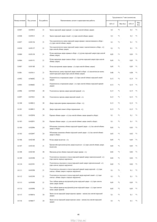 GFL12 Мах Кол GFL13
Мах
Кол
Трудоемкость * max количество
Номер позиции Код детали Код работы Наименование детали и характеристика работы
61047 6105012 21 Замок передней двери правый - с/у (при снятой обивке двери) 0,3 *1 0,3 *1
61048 6105013 21 Замок передней двери левый - с/у (при снятой обивке двери) 0,3 *1 0,3 *1
61057 6105136 21
Тяга выключателя замка передней двери правая с наконечниками в сборе -
с/у (при снятой обивке двери)
0,1 *1 0,1 *1
61058 6105137 21
Тяга выключателя замка передней двери левая с наконечником в сборе - с/у
(при снятой обивке двери)
0,1 *1 0,1 *1
61060 6105150 21
Ручка наружная двери правая в сборе - с/у ручки передней двери (при снятой
обивке двери)
0,05 *1 0,05 *1
61064 6105151 21
Ручка наружная двери левая в сборе - с/у ручки передней двери (при снятой
обивке двери)
0,05 *1 0,05 *1
61067 6105180 21 Ручка внутренняя двери правая - с/у (при снятой обивке двери) 0,05 *1 0,05 *1
61081 6105411 21
Выключатель замка передней двери левый в сборе - с/у выключателя замка
левой передней двери (при снятой обивке двери)
0,08 *1 0,08 *1
61092 6106082 21
Ограничитель открывания двери - с/у (при снятой обивке передней левой
двери)
0,15 *1 0,15 *1
61093 6106082 21
Ограничитель открывания двери - с/у (при снятой обивке передней правой
двери)
0,15 *1 0,15 *1
61096 6107020 20 Уплотнитель проема двери верхний правый - с/у 0,15 *1 0,15 *1
61097 6107021 20 Уплотнитель проема двери верхний левый - с/у 0,15 *1 0,15 *1
61100 6100012 20 Дверь передняя правая окрашенная в сборе - с/у 0,15 *1 0,15 *1
61101 6100013 20 Дверь передняя левая в сборе окрашенная - с/у 0,15 *1 0,15 *1
61102 6102050 24 Карман обивки двери - с/у (на снятой обивке двери правой в сборе) 0,1 *1 0,1 *1
61103 6102051 24 Карман обивки двери - с/у (на снятой обивке двери левой в сборе) 0,1 *1 0,1 *1
61104 6102096 24
Облицовка динамика обивки передней правой двери - с/у (на снятой обивке
двери в сборе)
0,03 *1 0,03 *1
61105 6102097 24
Облицовка динамика обивки передней левой двери - с/у (на снятой обивке
двери в сборе)
0,03 *1 0,03 *1
61106 6102180 20 Ручка двери водителя - с/у 0,05 *1 0,05 *1
61107 6102182 21
Кронштейн крепления ручки двери водителя - с/у (при снятой обивке двери
водителя)
0,05 *1 0,05 *1
61108 6102188 20 Накладка ручки обивки передней двери правая - с/у 0,02 *1 0,02 *1
61109 6103290 21
Уплотнитель опускного стекла передней правой двери горизонтальный - с/у
(при снятом зеркале наружном)
0,02 *1 0,02 *1
61110 6103291 21
Уплотнитель опускного стекла передней левой двери горизонтальный - с/у
(при снятом зеркале наружном)
0,02 *1 0,02 *1
61111 6103298 21
Уплотнитель опускного стекла передней правой двери верхний - с/у (при
снятых: обивке двери и зеркале наружном)
0,1 *1 0,1 *1
61112 6103299 21
Уплотнитель опускного стекла передней двери верхний левый - с/у (при
снятых: обивке двери и зеркале наружном)
0,1 *1 0,1 *1
61113 6105090 21
Тяга гибкая привода внутренней ручки передней двери - с/у (при снятом
замке двери левой)
0,05 *1 0,05 *1
61114 6105090 21
Тяга гибкая привода внутренней ручки передней двери - с/у (при снятом
замке двери правой)
0,05 *1 0,05 *1
61115 6106016 24
Звено петли передней двери верхнее правое - замена (на снятой передней
двери)
0,1 *1 0,1 *1
61116 6106017 24
Звено петли передней двери верхнее левое - замена (на снятой передней
двери)
0,1 *1 0,1 *1
40
http://vnx.su/
 