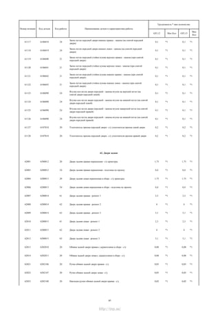 GFL12 Мах Кол GFL13
Мах
Кол
Трудоемкость * max количество
Номер позиции Код детали Код работы Наименование детали и характеристика работы
61117 6106018 24
Звено петли передней двери нижнее правое - замена (на снятой передней
двери)
0,1 *1 0,1 *1
61118 6106019 24
Звено петли передней двери нижнее левое - замена (на снятой передней
двери)
0,1 *1 0,1 *1
61119 6106040 21
Звено петли передней стойки кузова верхнее правое - замена (при снятой
передней двери)
0,1 *1 0,1 *1
61120 6106041 21
Звено петли передней стойки кузова верхнее левое - замена (при снятой
передней двери)
0,1 *1 0,1 *1
61121 6106042 21
Звено петли передней стойки кузова нижнее правое - замена (при снятой
передней двери)
0,1 *1 0,1 *1
61122 6106043 21
Звено петли передней стойки кузова нижнее левое - замена (при снятой
передней двери)
0,1 *1 0,1 *1
61123 6106090 24
Втулка оси петли двери передней - замена втулок на верхней петле (на
снятой двери передней левой)
0,1 *1 0,1 *1
61124 6106090 24
Втулка оси петли двери передней - замена втулок на нижней петле (на снятой
двери передней левой)
0,1 *1 0,1 *1
61125 6106090 24
Втулка оси петли двери передней - замена втулок наверхней петле (на снятой
двери передней правой)
0,1 *1 0,1 *1
61126 6106090 24
Втулка оси петли двери передней - замена втулок на нижней петле (на снятой
двери передней правой)
0,1 *1 0,1 *1
61127 6107018 20 Уплотнитель проема передней двери - с/у уплотнителя проема левой двери 0,2 *1 0,2 *1
61128 6107018 20 Уплотнитель проема передней двери - с/у уплотнителя проема правой двери 0,2 *1 0,2 *1
62. Двери задние
62001 6200012 20 Дверь задняя правая окрашенная - с/у арматуры 1,75 *1 1,75 *1
62003 6200012 34 Дверь задняя правая окрашенная - подгонка по проему 0,4 *1 0,4 *1
62004 6200013 20 Дверь задняя левая окрашенная в сборе - с/у арматуры 1,75 *1 1,75 *1
62006 6200013 34 Дверь задняя левая окрашенная в сборе - подгонка по проему 0,4 *1 0,4 *1
62007 6200014 61 Дверь задняя правая - ремонт 1 2,3 *1 2,3 *1
62008 6200014 62 Дверь задняя правая - ремонт 2 4 *1 4 *1
62009 6200014 63 Дверь задняя правая - ремонт 3 5,1 *1 5,1 *1
62010 6200015 61 Дверь задняя левая - ремонт 1 2,3 *1 2,3 *1
62011 6200015 62 Дверь задняя левая - ремонт 2 4 *1 4 *1
62012 6200015 63 Дверь задняя левая - ремонт 3 5,1 *1 5,1 *1
62013 6202010 20 Обивка задней двери правая с держателями в сборе - с/у 0,08 *1 0,08 *1
62014 6202011 20 Обивка задней двери левая с держателями в сборе - с/у 0,08 *1 0,08 *1
62021 6202186 20 Ручка обивки задней двери правая - с/у 0,05 *1 0,05 *1
62022 6202187 20 Ручка обивки задней двери левая - с/у 0,05 *1 0,05 *1
62023 6202188 20 Накладка ручки обивки задней двери правая - с/у 0,02 *1 0,02 *1
41
http://vnx.su/
 