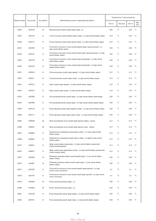 GFL12 Мах Кол GFL13
Мах
Кол
Трудоемкость * max количество
Номер позиции Код детали Код работы Наименование детали и характеристика работы
62024 6202189 20 Накладка ручки обивки задней двери левая - с/у 0,02 *1 0,02 *1
62025 6203210 21 Стекло опускное задней правой двери в сборе - с/у (при снятой обивке двери) 0,25 *1 0,25 *1
62026 6203211 21 Стекло опускное задней левой двери в сборе - с/у (при снятой обивке двери) 0,25 *1 0,25 *1
62035 6203290 21
Уплотнитель опускного стекла задней правой двери горизонтальный - с/у
(при снятой обивке двери)
0,02 *1 0,02 *1
62036 6203291 21
Уплотнитель опускного стекла задней левой двери горизонтальный - с/у (при
снятой обивке двери)
0,02 *1 0,02 *1
62043 6203320 21
Уплотнитель опускного стекла задней двери внутренний - с/у (при снятой
левой обивке двери)
0,02 *1 0,02 *1
62044 6203320 21
Уплотнитель опускного стекла задней двери внутренний - с/у (при снятой
правой обивке двери)
0,02 *1 0,02 *1
62051 6204010 21 Стеклоподъемник задней двери правый - с/у (при снятой обивке двери) 0,15 *1 0,15 *1
62052 6204011 21 Стеклоподъемник задней двери левый - с/у (при снятой обивке двери) 0,15 *1 0,15 *1
62053 6205012 21 Замок задней двери правый - с/у (при снятой обивке двери) 0,25 *1 0,25 *1
62054 6205013 21 Замок задней двери левый - с/у (при снятой обивке двери) 0,25 *1 0,25 *1
62055 6205080 21 Тяга внутренней ручки задней двери - с/у (при снятой обивке левой двери) 0,05 *1 0,05 *1
62056 6205080 21 Тяга внутренней ручки задней двери - с/у (при снятой обивке правой двери) 0,05 *1 0,05 *1
62059 6205150 21 Ручка наружная задней двери правый в сборе - с/у (при снятой обивке двери) 0,05 *1 0,05 *1
62060 6205151 21 Ручка наружная задней двери левая в сборе - с/у (при снятой обивке двери) 0,05 *1 0,05 *1
62065 6206040 66 Звено неподвижное петли задней двери верхнее правое - замена 0,15 *1 0,15 *1
62066 6206041 66 Звено неподвижное петли задней двери верхнее левое - замена 0,15 *1 0,15 *1
62067 6206082 21
Ограничитель открывания задней двери в сборе - с/у левого (при снятой
обивке двери)
0,15 *1 0,15 *1
62068 6206082 21
Ограничитель открывания задней двери в сборе - с/у правого (при снятой
обивке двери)
0,15 *1 0,15 *1
62073 6200012 21
Дверь задняя правая окрашенная - с/у (при снятой обивке центральной
стойки нижней правой)
0,15 *1 0,15 *1
62074 6200013 21
Дверь задняя левая окрашенная в сборе - с/у (при снятой обивке центральной
стойки нижней левой)
0,15 *1 0,15 *1
62075 6202096 24
Облицовка динамика обивки задней правой двери - с/у (на снятой обивке
двери в сборе)
0,03 *1 0,03 *1
62076 6202097 24
Облицовка динамика обивки задней левой двери - с/у (на снятой обивке
двери в сборе)
0,03 *1 0,03 *1
62077 6203292 21
Уплотнитель опускного стекла задней правой двери верхний - с/у (при
снятом стекле опускном)
0,1 *1 0,1 *1
62078 6203293 21
Уплотнитель опускного стекла задней левой двери верхний - с/у (при снятом
стекле опускном)
0,1 *1 0,1 *1
62079 6204064 20 Ручка стеклоподъемника двери - с/у 0,02 *1 0,02 *1
62080 6204064 20 Ручка стеклоподъемника двери - с/у 0,02 *1 0,02 *1
62081 6205180 21 Ручка внутренняя задней двери правая - с/у (при снятой обивке двери) 0,05 *1 0,05 *1
62082 6205181 21 Ручка внутренняя задней двери левая - с/у (при снятой обивке двери) 0,05 *1 0,05 *1
42
http://vnx.su/
 