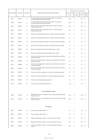 GFL12 Мах Кол GFL13
Мах
Кол
Трудоемкость * max количество
Номер позиции Код детали Код работы Наименование детали и характеристика работы
62083 6205240 21
Тяга гибкая наружной ручки передней двери правой - с/у (на снятом
механизме привода замка передней двери)
0,02 *1 0,02 *1
62084 6205241 21
Тяга гибкая наружной ручки передней двери левой - с/у (на снятом
механизме привода замка передней двери)
0,02 *1 0,02 *1
62085 6205310 21
Механизм привода замка задней двери правой - с/у (при снятой ручке
наружной двери правой)
0,07 *1 0,07 *1
62086 6205311 21
Механизм привода замка ззадней двери левой - с/у (при снятой ручке
наружной двери левой)
0,07 *1 0,07 *1
62087 6206016 24 Звено петли задней двери верхнее правое - замена (на снятой задней двери) 0,1 *1 0,1 *1
62088 6206017 24 Звено петли задней двери верхнее левое - замена (на снятой задней двери) 0,1 *1 0,1 *1
62089 6206018 24 Звено петли задней двери нижнее правое - замена (на снятой задней двери) 0,1 *1 0,1 *1
62090 6206019 24 Звено петли задней двери нижнее левое - замена (на снятой задней двери) 0,1 *1 0,1 *1
62091 6206042 20 Звено петли центральной стойки кузова нижнее правое - замена 0,15 *1 0,15 *1
62092 6206043 20 Звено петли центральной стойки кузова нижнее левое - замена 0,15 *1 0,15 *1
62093 6206090 24
Втулка оси петли двери задней - замена втулок на верхней петле (на снятой
двери задней левой)
0,1 *1 0,1 *1
62094 6206090 24
Втулка оси петли двери задней - замена втулок на нижней петле (на снятой
двери задней левой)
0,1 *1 0,1 *1
62095 6206090 24
Втулка оси петли двери задней - замена втулок на верхней петле (на снятой
двери задней правой)
0,1 *1 0,1 *1
62096 6206090 24
Втулка оси петли двери задней - замена втулок на нижней петле (на снятой
двери задней правой)
0,1 *1 0,1 *1
62097 6207018 20 Уплотнитель проема задней двери - с/у уплотнителя проема правой двери 0,2 *1 0,2 *1
62098 6207018 20 Уплотнитель проема задней двери - с/у уплотнителя проема левой двери 0,2 *1 0,2 *1
62099 6207020 20 Уплотнитель задней правой двери верхний - с/у 0,4 *1 0,4 *1
62100 6207021 20 Уплотнитель задней левой двери верхний - с/у 0,4 *1 0,4 *1
65. Электрообогрев сидений
65006 6513010 21
Обогреватель сиденья - с/у обогревателя левого сидения (при снятой обивке
подушки сидения)
0,02 *1 0,02 *1
65007 6513010 21
Обогреватель сиденья - с/у обогревателя правого сидения (при снятой обивке
подушки сидения)
0,02 *1 0,02 *1
68. Сиденья
68001 6810010 20 Сиденье переднее правое в сборе - с/у 0,2 *1 0,2 *1
68003 6810011 20 Сиденье переднее левое в сборе - с/у 0,2 *1 0,2 *1
68026 6812610 24 Обивка спинки переднего сиденья - с/у (на снятом левом сиденье) 0,35 *1 0,35 *1
68027 6812610 24 Обивка спинки переднего сиденья - с/у (на снятом правом сиденье) 0,35 *1 0,35 *1
68040 6818010 20
Подголовник переднего сиденья - с/у подголовника левого переднего
сидения
0,02 *1 0,02 *1
43
http://vnx.su/
 