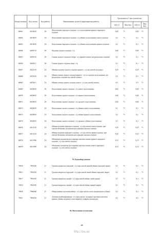 GFL12 Мах Кол GFL13
Мах
Кол
Трудоемкость * max количество
Номер позиции Код детали Код работы Наименование детали и характеристика работы
68041 6818010 20
Подголовник переднего сиденья - с/у подголовника правого переднего
сидения
0,02 *1 0,02 *1
68042 6818010 24 Подголовник переднего сиденья - с/у обивки подголовника левого сиденья 0,1 *1 0,1 *1
68043 6818010 24 Подголовник переднего сиденья - с/у обивки подголовника правого сиденья 0,1 *1 0,1 *1
68048 6820110 20 Подушка заднего сиденья - с/у 0,05 *1 0,05 *1
68055 6820210 20 Спинка заднего сиденья в сборе - с/у правой спинки для раздельных сидений 0,1 *1 0,1 *1
68056 6820211 20 Спинка заднего сиденья левая - с/у 0,1 *1 0,1 *1
68057 6822310 24 Обивка подушки заднего сидения правого - с/у (на снятой подушке) 0,55 *1 0,55 *1
68060 6822610 24
Обивка спинки заднего сиденья правого - с/у со снятием подголовника для
раздельных сидений (на снятой спинке)
0,3 *1 0,3 *1
68062 6822611 24 Обивка спинки заднего сиденья левого - с/у (на снятой спинке) 0,3 *1 0,3 *1
68069 6828010 20 Подголовник заднего сиденья - с/у левого подголовника 0,02 *1 0,02 *1
68070 6828010 20 Подголовник заднего сиденья - с/у правого подголовника 0,02 *1 0,02 *1
68071 6828010 20 Подголовник заднего сиденья - с/у среднего подголовника 0,02 *1 0,02 *1
68072 6828010 24 Подголовник заднего сиденья - с/у обивки левого подголовника 0,1 *1 0,1 *1
68073 6828010 24 Подголовник заднего сиденья - с/у обивки правого подголовника 0,1 *1 0,1 *1
68074 6828010 24 Подголовник заднего сиденья - с/у среднего обивки подголовника 0,1 *1 0,1 *1
68076 6812310 24
Обивка подушки переднего сиденья - с/у (на снятом левом сиденье, при
снятой облицовке механизма регулировки наклона спинки)
0,25 *1 0,25 *1
68077 6812310 24
Обивка подушки переднего сиденья - с/у (на снятом правом сиденье, при
снятой облицовке механизма регулировки наклона спинки)
0,25 *1 0,25 *1
68078 6814308 24
Облицовка механизма регулировки наклона спинки правого переднего
сидения - с/у (на снятом сиденье)
0,15 *1 0,15 *1
68079 6814309 24
Облицовка механизма регулировки наклона спинки левого переднего
сидения - с/у (на снятом сиденье)
0,15 *1 0,15 *1
79. Радиооборудование
79010 7901020 21 Громкоговоритель передний - с/у (при снятой правой обивке передней двери) 0,1 *1 0,1 *1
79011 7901020 21 Громкоговоритель передний - с/у (при снятой левой обивке передней двери) 0,1 *1 0,1 *1
79017 7901030 21 Громкоговоритель задний - с/у (при снятой обивке левой двери) 0,1 *1 0,1 *1
79018 7901030 21 Громкоговоритель задний - с/у (при снятой обивке правой двери) 0,1 *1 0,1 *1
79030 7900200 21 Оборудование мультимедийное - с/у (при снятом сопле центральном в сборе) 0,1 *1 0,1 *1
79031 7903070 21
Антенна комбинированная - с/у (при снятых: козырьке противосолнечном
правом, обивке ветрового окна правой и плафоне индивидуал
0,2 *1 0,2 *1
81. Вентиляция и отопление
44
http://vnx.su/
 