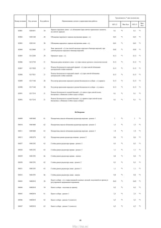GFL12 Мах Кол GFL13
Мах
Кол
Трудоемкость * max количество
Номер позиции Код детали Код работы Наименование детали и характеристика работы
82081 8201051 24
Зеркало наружное левое - с/у облицовки (при снятом зеркальном элементе,
на снятом зеркале)
0,1 *1 0,1 *1
82082 8201340 20 Облицовка наружного зеркала внутренняя правая - с/у 0,01 *1 0,01 *1
82083 8201341 20 Облицовка наружного зеркала внутренняя левая - с/у 0,01 *1 0,01 *1
82084 8212060 21
Знак заводской - с/у (на снятой накладке переднего бампера верхней, при
снятой решетке переднего бампера верхней)
0,02 *1 0,02 *1
82085 8212204 28 Орнамент задка - с/у 0,13 *1 0,13 *1
82086 8212730 21 Накладка рамы ветрового окна - с/у (при снятых рычагах стеклоочистителя) 0,12 *1 0,12 *1
82087 8217020 21
Ремень безопасности передний правый - с/у (при снятой облицовке
центральной стойки нижней)
0,15 *1 0,15 *1
82088 8217021 21
Ремень безопасности передний левый - с/у (при снятой облицовке
центральной стойки нижней)
0,15 *1 0,15 *1
82089 8217160 20 Регулятор крепления переднего ремня безопасности в сборе - с/у правого 0,13 *1 0,13 *1
82090 8217160 20 Регулятор крепления переднего ремня безопасности в сборе - с/у левого 0,13 *1 0,13 *1
82091 8217210 21
Ремень безопасности задний боковой - с/у левого (при снятой полке
багажника с обивками стойки задка в сборе)
0,1 *1 0,1 *1
82092 8217210 21
Ремень безопасности задний боковой - с/у правого (при снятой полке
багажника с обивками стойки задка в сборе)
0,1 *1 0,1 *1
84.Оперение
84009 8401060 61 Поперечина панели облицовки радиатора верхняя - ремонт 1 1 *1 1 *1
84010 8401060 62 Поперечина панели облицовки радиатора верхняя - ремонт 2 1,5 *1 1,5 *1
84011 8401060 63 Поперечина панели облицовки радиатора верхняя - ремонт 3 1,9 *1 1,9 *1
84013 8401078 62 Поперечина рамки радиатора нижняя - ремонт 2 0,6 *1 0,6 *1
84027 8401292 62 Стойка рамки радиатора правая - ремонт 2 0,5 *1 0,5 *1
84028 8401292 63 Стойка рамки радиатора правая - ремонт 3 1,1 *1 1,1 *1
84029 8401292 66 Стойка рамки радиатора правая - замена 0,8 *1 0,8 *1
84030 8401293 62 Стойка рамки радиатора левая - ремонт 2 0,5 *1 0,5 *1
84031 8401293 63 Стойка рамки радиатора левая - ремонт 3 1,1 *1 1,1 *1
84032 8401293 66 Стойка рамки радиатора левая - замена 0,8 *1 0,8 *1
84043 8402010 20
Капот в сборе - с/у с перестановкой съемных деталей, подгонкой по проему и
регулировкой закрывания/открывания
0,65 *1 0,65 *1
84044 8402010 34 Капот в сборе - подгонка по проему 0,2 *1 0,2 *1
84045 8402010 61 Капот в сборе - ремонт 1 2,5 *1 2,5 *1
84046 8402010 62 Капот в сборе - ремонт 2 (снятого) 4,5 *1 4,5 *1
84047 8402010 63 Капот в сборе - ремонт 3 (снятого) 6,5 *1 6,5 *1
46
http://vnx.su/
 