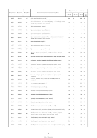 GFL12 Мах Кол GFL13
Мах
Кол
Трудоемкость * max количество
Номер позиции Код детали Код работы Наименование детали и характеристика работы
84050 8402216 20 Буфер капота боковой - с/у (за 1 шт.) 0,05 *4 0,05 *4
84051 8403010 21
Крыло переднее правое - с/у на автомобиле в сборе с подгонкой (при снятом
бампере, щитке переднего крыла и колесе)
1,1 *1 1,1 *1
84052 8403010 61 Крыло переднее правое - ремонт 1 2 *1 2 *1
84053 8403010 62 Крыло переднее правое - ремонт 2 (снятого) 3 *1 3 *1
84054 8403010 63 Крыло переднее правое - ремонт 3 (снятого) 4 *1 4 *1
84055 8403011 21
Крыло переднее левое - с/у на автомобиле в сборе с подгонкой (при снятом
бампере, щитке переднего крыла и колесе)
1,1 *1 1,1 *1
84056 8403011 61 Крыло переднее левое - ремонт 1 2 *1 2 *1
84057 8403011 62 Крыло переднее левое - ремонт 2 (снятого) 3 *1 3 *1
84058 8403011 63 Крыло переднее левое - ремонт 3 (снятого) 4 *1 4 *1
84073 8403260 67
Брызговик переднего крыла правый с лонжероном в сборе - частичная
замена
5,7 *1 5,7 *1
84075 8403261 67 Брызговик переднего крыла левый с лонжероном в сборе - частичная замена 5,7 *1 5,7 *1
84093 8403294 62 Соединитель переднего лонжерона с полом кузова правый - ремонт 2 2,2 *1 2,2 *1
84094 8403294 66 Соединитель переднего лонжерона с полом кузова правый - замена 2,6 *1 2,6 *1
84095 8403295 62 Соединитель переднего лонжерона с полом кузова левый - ремонт 2 2,2 *1 2,2 *1
84096 8403295 66 Соединитель переднего лонжерона с полом кузова левый - замена 2,6 *1 2,6 *1
84097 8403342 66
Усилитель лонжерона правый - замена (при снятом брызговике или
лонжероне)
2,2 *1 2,2 *1
84099 8403343 66
Усилитель лонжерона левый - замена (при снятом брызговике или
лонжероне)
2,2 *1 2,2 *1
84121 8403512 20 Фартук переднего крыла правый - с/у 0,06 *1 0,06 *1
84122 8403513 20 Фартук переднего крыла левый - с/у 0,06 *1 0,06 *1
84146 8404044 62 Надставка заднего крыла правая в сборе - ремонт 2 2,2 *1 2,2 *1
84147 8404044 66 Надставка заднего крыла правая в сборе - замена 2,4 *1 2,4 *1
84148 8404045 62 Надставка заднего крыла левая в сборе - ремонт 2 2,2 *1 2,2 *1
84149 8404045 66 Надставка заднего крыла левая в сборе - замена 2,4 *1 2,4 *1
84151 8404050 62 Желобок заднего крыла с надставкой правый - ремонт 2 1,9 *1 1,9 *1
84152 8404050 63 Желобок заднего крыла с надставкой правый - ремонт 3 (при снятом крыле) 2,6 *1 2,6 *1
84153 8404050 66
Желобок заднего крыла с надставкой правый - (с подгонкой по проему,
заднему фонарю, бамперу, крышке багажника (двери задка))
3,5 *1 3,5 *1
84155 8404051 62 Желобок заднего крыла с надставкой левый - ремонт 2 1,9 *1 1,9 *1
84156 8404051 63 Желобок заднего крыла с надставкой левый - ремонт 3 2,6 *1 2,6 *1
84157 8404051 66 Желобок заднего крыла с надставкой левый - замена (с подгонкой по проему) 3,5 *1 3,5 *1
47
http://vnx.su/
 