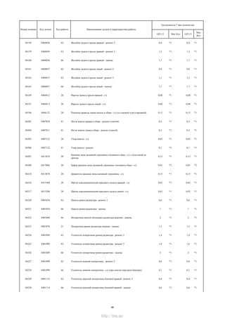 GFL12 Мах Кол GFL13
Мах
Кол
Трудоемкость * max количество
Номер позиции Код детали Код работы Наименование детали и характеристика работы
84158 8404056 62 Желобок заднего крыла правый - ремонт 2 0,4 *1 0,4 *1
84159 8404056 63 Желобок заднего крыла правый - ремонт 3 1,2 *1 1,2 *1
84160 8404056 66 Желобок заднего крыла правый - замена 1,7 *1 1,7 *1
84161 8404057 62 Желобок заднего крыла левый - ремонт 2 0,4 *1 0,4 *1
84162 8404057 63 Желобок заднего крыла левый - ремонт 3 1,2 *1 1,2 *1
84163 8404057 66 Желобок заднего крыла левый - замена 1,7 *1 1,7 *1
84189 8404412 20 Фартук заднего крыла правый - с/у 0,08 *1 0,08 *1
84191 8404413 20 Фартук заднего крыла левый - с/у 0,08 *1 0,08 *1
84196 8406132 20 Рукоятка привода замка капота в сборе - с/у (со смазкой и регулировкой) 0,15 *1 0,15 *1
84202 8407010 41 Петля капота правая в сборе - ремонт (снятой) 0,3 *1 0,3 *1
84204 8407011 41 Петля капота левая в сборе - ремонт (снятой) 0,3 *1 0,3 *1
84205 8407122 20 Упор капота - с/у 0,03 *1 0,03 *1
84206 8407122 41 Упор капота - ремонт 0,1 *1 0,1 *1
84207 8413010 20
Крышка люка наливной горловины топливного бака - с/у с подгонкой по
проему
0,15 *1 0,15 *1
84208 8413066 20 Буфер крышки люка наливной горловины топливного бака - с/у 0,01 *2 0,01 *2
84210 8413078 20 Держатель крышки люка наливной горловины - с/у 0,15 *1 0,15 *1
84216 8415308 20 Щиток аэродинамический переднего колеса правый - с/у 0,03 *1 0,03 *1
84217 8415309 20 Щиток аэродинамический переднего колеса левый - с/у 0,03 *1 0,03 *1
84220 8401054 62 Панель рамки радиатора - ремонт 2 0,6 *1 0,6 *1
84221 8401054 66 Панель рамки радиатора - замена 1 *1 1 *1
84222 8401060 66 Поперечина панели облицовки радиатора верхняя - замена 2 *1 2 *1
84223 8401078 21 Поперечина рамки радиатора нижняя - замена 1,5 *1 1,5 *1
84224 8401089 62 Усилитель поперечины рамки радиатора - ремонт 2 1,4 *1 1,4 *1
84225 8401089 63 Усилитель поперечины рамки радиатора - ремонт 3 1,8 *1 1,8 *1
84226 8401089 66 Усилитель поперечины рамки радиатора - замена 2 *1 2 *1
84227 8401099 62 Усилитель нижней поперечины - ремонт 2 0,6 *1 0,6 *1
84228 8401099 66 Усилитель нижней поперечины - с/у (при снятом переднем бампере) 0,1 *1 0,1 *1
84229 8401114 62 Усилитель верхний поперечины боковой правый - ремонт 2 0,4 *1 0,4 *1
84230 8401114 66 Усилитель верхний поперечины боковой правый - замена 0,6 *1 0,6 *1
48
http://vnx.su/
 