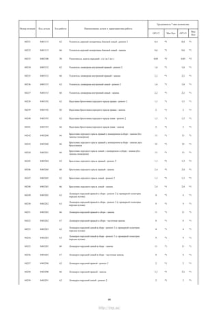 GFL12 Мах Кол GFL13
Мах
Кол
Трудоемкость * max количество
Номер позиции Код детали Код работы Наименование детали и характеристика работы
84231 8401115 62 Усилитель верхний поперечины боковой левый - ремонт 2 0,4 *1 0,4 *1
84232 8401115 66 Усилитель верхний поперечины боковой левый - замена 0,6 *1 0,6 *1
84233 8402100 20 Уплотнитель капота передний - с/у (за 1 шт.) 0,05 *2 0,05 *2
84234 8403152 62 Усилитель лонжерона внутренний правый - ремонт 2 1,6 *1 1,6 *1
84235 8403152 66 Усилитель лонжерона внутренний правый - замена 2,2 *1 2,2 *1
84236 8403153 62 Усилитель лонжерона внутренний левый - ремонт 2 1,6 *1 1,6 *1
84237 8403153 66 Усилитель лонжерона внутренний левый - замена 2,2 *1 2,2 *1
84238 8403192 62 Надставка брызговика переднего крыла правая - ремонт 2 1,5 *1 1,5 *1
84239 8403192 66 Надставка брызговика переднего крыла правая - замена 2 *1 2 *1
84240 8403193 62 Надставка брызговика переднего крыла левая - ремонт 2 1,5 *1 1,5 *1
84241 8403193 66 Надставка брызговика переднего крыла левая - замена 2 *1 2 *1
84242 8403260 66
Брызговик переднего крыла правый с лонжероном в сборе - замена (без
замены лонжерона)
13 *1 13 *1
84243 8403260 66
Брызговик переднего крыла правый с лонжероном в сборе - замена двух
брызговиков
32 *1 32 *1
84244 8403261 66
Брызговик переднего крыла левый с лонжероном в сборе - замена (без
замены лонжерона)
13 *1 13 *1
84245 8403264 62 Брызговик переднего крыла правый - ремонт 2 1,3 *1 1,3 *1
84246 8403264 66 Брызговик переднего крыла правый - замена 2,4 *1 2,4 *1
84247 8403265 62 Брызговик переднего крыла левый - ремонт 2 1,3 *1 1,3 *1
84248 8403265 66 Брызговик переднего крыла левый - замена 2,4 *1 2,4 *1
84249 8403282 62
Лонжерон передний правый в сборе - ремонт 2 (с проверкой геометрии
передка кузова)
4 *1 4 *1
84250 8403282 63
Лонжерон передний правый в сборе - ремонт 3 (с проверкой геометрии
передка кузова)
9 *1 9 *1
84251 8403282 66 Лонжерон передний правый в сборе - замена 11 *1 11 *1
84252 8403282 67 Лонжерон передний правый в сборе - частичная замена 8 *1 8 *1
84253 8403283 62
Лонжерон передний левый в сборе - ремонт 2 (с проверкой геометрии
передка кузова)
4 *1 4 *1
84254 8403283 63
Лонжерон передний левый в сборе - ремонт 3 (с проверкой геометрии
передка кузова)
9 *1 9 *1
84255 8403283 66 Лонжерон передний левый в сборе - замена 11 *1 11 *1
84256 8403283 67 Лонжерон передний левый в сборе - частичная замена 8 *1 8 *1
84257 8403290 62 Лонжерон передний правый - ремонт 2 2 *1 2 *1
84258 8403290 66 Лонжерон передний правый - замена 3,2 *1 3,2 *1
84259 8403291 62 Лонжерон передний левый - ремонт 2 2 *1 2 *1
49
http://vnx.su/
 