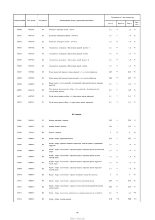 GFL12 Мах Кол GFL13
Мах
Кол
Трудоемкость * max количество
Номер позиции Код детали Код работы Наименование детали и характеристика работы
84260 8403291 66 Лонжерон передний левый - замена 3,2 *1 3,2 *1
84261 8403342 62 Усилитель лонжерона правый - ремонт 2 1,8 *1 1,8 *1
84262 8403343 62 Усилитель лонжерона левый - ремонт 2 1,8 *1 1,8 *1
84263 8403442 62 Соединитель лонжерона и брызговика правый - ремонт 2 1,2 *1 1,2 *1
84264 8403442 66 Соединитель лонжерона и брызговика правый - замена 1,8 *1 1,8 *1
84265 8403443 62 Соединитель лонжерона и брызговика левый - ремонт 2 1,2 *1 1,2 *1
84266 8403443 66 Соединитель лонжерона и брызговика левый - замена 1,8 *1 1,8 *1
84267 8403602 20 Кожух защитный переднего крыла правый - с/у со снятием фартука 0,25 *1 0,25 *1
84268 8403603 20 Кожух защитный переднего крыла левый - с/у со снятием фартука 0,25 *1 0,25 *1
84269 8406010 21
Замок капота - с/у со смазкой и регулировкой (при снятой решетке бампера
верхней)
0,2 *1 0,2 *1
84270 8406156 24
Тяга привода замка капота в сборе - с/у со смазкой и регулировкой (на
снятом замке капота)
0,2 *1 0,2 *1
84271 8407010 21 Петля капота правая в сборе - с/у (при снятом крыле переднем) 0,1 *1 0,1 *1
84272 8407011 21 Петля капота левая в сборе - с/у (при снятом крыле переднем) 0,1 *1 0,1 *1
85. Окраска
85001 2803015 93 Бампер передний - окраска 3,85 *1 3,85 *1
85002 2804015 93 Бампер задний - окраска 3,95 *1 3,95 *1
85003 3101015 80 Колесо - окраска 1 *5 1 *5
85004 5000014 80 Кузов в сборе - наружная окраска 26,2 *1 26,2 *1
85005 5000014 80
Кузов в сборе - окраска "пятном с переходом" панели кузова с устранением
коррозии
2,6 *1 2,6 *1
85006 5000014 80
Кузов в сборе - подготовка и наружная окраска торцев и проема задней левой
двери
1,4 *1 1,4 *1
85007 5000014 80
Кузов в сборе - подготовка и наружная окраска торцев и проема задней
правой двери
1,4 *1 1,4 *1
85008 5000014 80
Кузов в сборе - подготовка и наружная окраска торцев и проема передней
левой двери
1,4 *1 1,4 *1
85009 5000014 80
Кузов в сборе - подготовка и наружная окраска торцев и проема передней
правой двери
1,4 *1 1,4 *1
85010 5000014 80 Кузов в сборе - подготовка и окраска моторного отсека (без капота) 7 *1 7 *1
85011 5000014 80 Кузов в сборе - подготовка и окраска сточных желобков капота 0,95 *1 0,95 *1
85012 5000014 80
Кузов в сборе - подготовка и окраска сточных желобков крышки багажника
(двери задка)
0,95 *1 0,95 *1
85013 5000014 80 Кузов в сборе - подготовка, грунтование и окраска поверхности (за 1 кв.м) 2,6 *3 2,6 *3
85014 5000014 80 Кузов в сборе - полная окраска 35,8 *12 35,8 *12
50
http://vnx.su/
 
