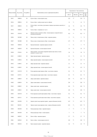 GFL12 Мах Кол GFL13
Мах
Кол
Трудоемкость * max количество
Номер позиции Код детали Код работы Наименование детали и характеристика работы
85015 5000014 80 Кузов в сборе - полная окраска задка 12,8 *1 12,8 *1
85016 5000014 89 Кузов в сборе - подбор колера эмали по образцу 1,4 *1 1,4 *1
85017 5000014 93
Кузов в сборе - подготовка, грунтование и окраска пластиковых панелей (за 1
кв.м)
2,8 *3 2,8 *3
85018 5000014 94 Кузов в сборе - полировка (за 1 кв. м) 0,2 *10 0,2 *10
85019 5301010 80
Передок кузова со щитком в сборе - полная окраска (с окраской панели
боковины внутренней)
10,5 *1 10,5 *1
85026 5601080 80 Панель задка с поперечинами в сборе - наружная окраска 2 *1 2 *1
85027 5601080 80 Панель задка с поперечинами в сборе - полная окраска 2,75 *1 2,75 *1
85028 5604010 80 Крышка багажника - наружная окраска (снятой) 3 *1 3 *1
85029 5604010 80 Крышка багажника - полная окраска (снятой) 3,9 *1 3,9 *1
85030 5701012 80
Панель крыши - подготовка и наружная окраска (при снятых стеклах
ветрового и заднего окон)
3,8 *1 3,8 *1
85031 6100014 80 Дверь передняя правая - наружная окраска 2,5 *1 2,5 *1
85032 6100014 80 Дверь передняя правая - полная окраска (снятой) 3,15 *1 3,15 *1
85033 6100015 80 Дверь передняя левая - наружная окраска 2,5 *1 2,5 *1
85034 6100015 80 Дверь передняя левая - полная окраска (снятой) 3,15 *1 3,15 *1
85037 6105150 93 Ручка наружная двери правая в сборе - подготовка и окраска 0,2 *1 0,2 *1
85040 6105151 93 Ручка наружная двери левая в сборе - подготовка и окраска 0,2 *1 0,2 *1
85041 6200014 80 Дверь задняя правая - наружная окраска 2,65 *1 2,65 *1
85042 6200014 80 Дверь задняя правая - полная окраска (снятой) 3,05 *1 3,05 *1
85043 6200015 80 Дверь задняя левая - наружная окраска 2,65 *1 2,65 *1
85044 6200015 80 Дверь задняя левая - полная окраска (снятой) 3,05 *1 3,05 *1
85045 6205150 93 Ручка наружная задней двери правая в сборе - подготовка и окраска 0,2 *1 0,2 *1
85046 6205151 93 Ручка наружная задней двери левая в сборе - подготовка и окраска 0,2 *1 0,2 *1
85050 8201050 93 Зеркало заднего вида наружное правое - окраска облицовки (снятой) 0,35 *1 0,35 *1
85051 8201051 93 Зеркало заднего вида наружное левое - окраска облицовки (снятой) 0,35 *1 0,35 *1
85058 8401050 80 Рамка радиатора в сборе - наружная окраска 3 *1 3 *1
85059 8401050 80 Рамка радиатора в сборе - полная окраска 5 *1 5 *1
85060 8402012 80 Капот в сборе - наружная окраска 2,7 *1 2,7 *1
85061 8402012 80 Капот в сборе - полная окраска (снятого) 3,65 *1 3,65 *1
85062 8403014 80 Крыло переднее правое - наружная окраска 2,4 *1 2,4 *1
51
http://vnx.su/
 