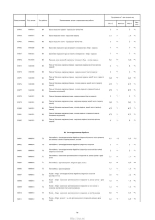 GFL12 Мах Кол GFL13
Мах
Кол
Трудоемкость * max количество
Номер позиции Код детали Код работы Наименование детали и характеристика работы
85063 8403014 80 Крыло переднее правое - окраска (из запчастей) 3 *1 3 *1
85064 8403015 80 Крыло переднее левое - наружная окраска 2,4 *1 2,4 *1
85065 8403015 80 Крыло переднее левое - окраска (из запчастей) 3 *1 3 *1
85066 8403260 80 Брызговик переднего крыла правый с лонжероном в сборе - окраска 7 *1 7 *1
85067 8403261 80 Брызговик переднего крыла левый с лонжероном в сборе - окраска 7 *1 7 *1
85072 8413010 80 Крышка люка наливной горловины топливного бака - полная окраска 0,2 *1 0,2 *1
85073 5401050 80
Панель боковины наружная правая - наружная окраска (включая проемы
дверей)
6 *1 6 *1
85074 5401050 80 Панель боковины наружная правая - окраска нижней части (порога) 2 *1 2 *1
85075 5401050 80
Панель боковины наружная правая - наружная окраска задней части (заднего
крыла)
3,65 *1 3,65 *1
85076 5401050 80
Панель боковины наружная правая - полная окраска задней части (заднего
крыла)
4,75 *1 4,75 *1
85077 5401050 80
Панель боковины наружная правая - полная окраска (с окраской панели
боковины внутренней)
8,75 *1 8,75 *1
85078 5401051 80 Панель боковины наружная левая - окраска нижней части (порога) 2 *1 2 *1
85079 5401051 80
Панель боковины наружная левая - наружная окраска задней части (заднего
крыла)
3,65 *1 3,65 *1
85080 5401051 80
Панель боковины наружная левая - полная окраска задней части (заднего
крыла)
4,75 *1 4,75 *1
85081 5401051 80
Панель боковины наружная левая - полная окраска (с окраской панели
боковины внутренней)
8,75 *1 8,75 *1
85082 5401051 80
Панель боковины наружная левая - наружная окраска (включая проемы
дверей)
6 *1 6 *1
86. Антикоррозионная обработка
86001 0000010 70
Автомобиль - антикоррозионная обработка закрытой полости, после ремонта
или замены одной из перечисленных деталей
0,3 *12 0,3 *12
86002 0000010 70 Автомобиль - антикоррозионная обработка закрытых полостей 3 *1 3 *1
86003 0000010 70
Автомобиль - антикоррозионная обработка закрытых полостей (без мойки
закрытых полостей)
2 *1 2 *1
86004 0000010 71
Автомобиль - нанесение противошумного покрытия на днище кузова и арки
колес
2,1 *1 2,1 *1
86005 0000010 71 Автомобиль - противошумное покрытие арки колеса 0,4 *4 0,4 *4
86006 0000010 75 Автомобиль - расконсервация 1,2 *1 1,2 *1
86007 5000014 70
Кузов в сборе - антикоррозионная обработка закрытых полостей
(разобранного)
2,6 *1 2,6 *1
86008 5000014 71
Кузов в сборе - нанесение противошумного покрытия на днище кузова и арки
колѐс
1,8 *1 1,8 *1
86009 5000014 72
Кузов в сборе - нанесение противошумного покрытия на пол салона и
нижнюю внутреннюю часть щитка передка
1,4 *1 1,4 *1
86010 5000014 73 Кузов в сборе - нанесение противошумного покрытия на пол багажника 0,8 *1 0,8 *1
86011 5000014 74
Кузов в сборе - ремонт 1 кв. дм противошумного покрытия днища и арок
колѐс
0,2 *5 0,2 *5
52
http://vnx.su/
 