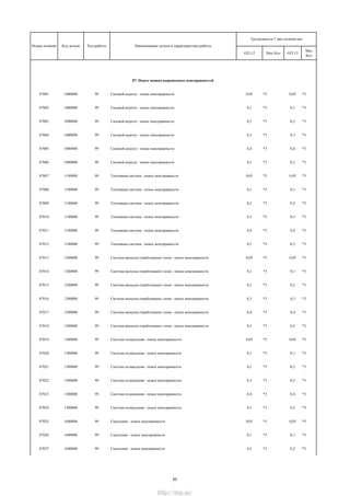 GFL12 Мах Кол GFL13
Мах
Кол
Трудоемкость * max количество
Номер позиции Код детали Код работы Наименование детали и характеристика работы
87. Поиск неявно выраженных неисправностей
87001 1000000 99 Силовой агрегат - поиск неисправности 0,05 *5 0,05 *5
87002 1000000 99 Силовой агрегат - поиск неисправности 0,1 *3 0,1 *3
87003 1000000 99 Силовой агрегат - поиск неисправности 0,2 *3 0,2 *3
87004 1000000 99 Силовой агрегат - поиск неисправности 0,3 *3 0,3 *3
87005 1000000 99 Силовой агрегат - поиск неисправности 0,4 *3 0,4 *3
87006 1000000 99 Силовой агрегат - поиск неисправности 0,5 *3 0,5 *3
87007 1100000 99 Топливная система - поиск неисправности 0,05 *5 0,05 *5
87008 1100000 99 Топливная система - поиск неисправности 0,1 *3 0,1 *3
87009 1100000 99 Топливная система - поиск неисправности 0,2 *3 0,2 *3
87010 1100000 99 Топливная система - поиск неисправности 0,3 *3 0,3 *3
87011 1100000 99 Топливная система - поиск неисправности 0,4 *3 0,4 *3
87012 1100000 99 Топливная система - поиск неисправности 0,5 *3 0,5 *3
87013 1200000 99 Система выпуска отработавших газов - поиск неисправности 0,05 *5 0,05 *5
87014 1200000 99 Система выпуска отработавших газов - поиск неисправности 0,1 *3 0,1 *3
87015 1200000 99 Система выпуска отработавших газов - поиск неисправности 0,2 *3 0,2 *3
87016 1200000 99 Система выпуска отработавших газов - поиск неисправности 0,3 *3 0,3 *3
87017 1200000 99 Система выпуска отработавших газов - поиск неисправности 0,4 *3 0,4 *3
87018 1200000 99 Система выпуска отработавших газов - поиск неисправности 0,5 *3 0,5 *3
87019 1300000 99 Система охлаждения - поиск неисправности 0,05 *5 0,05 *5
87020 1300000 99 Система охлаждения - поиск неисправности 0,1 *3 0,1 *3
87021 1300000 99 Система охлаждения - поиск неисправности 0,2 *3 0,2 *3
87022 1300000 99 Система охлаждения - поиск неисправности 0,3 *3 0,3 *3
87023 1300000 99 Система охлаждения - поиск неисправности 0,4 *3 0,4 *3
87024 1300000 99 Система охлаждения - поиск неисправности 0,5 *3 0,5 *3
87025 1600000 99 Сцепление - поиск неисправности 0,05 *5 0,05 *5
87026 1600000 99 Сцепление - поиск неисправности 0,1 *3 0,1 *3
87027 1600000 99 Сцепление - поиск неисправности 0,2 *3 0,2 *3
53
http://vnx.su/
 