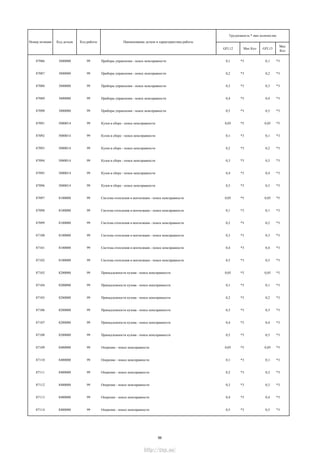 GFL12 Мах Кол GFL13
Мах
Кол
Трудоемкость * max количество
Номер позиции Код детали Код работы Наименование детали и характеристика работы
87086 3800000 99 Приборы управления - поиск неисправности 0,1 *3 0,1 *3
87087 3800000 99 Приборы управления - поиск неисправности 0,2 *3 0,2 *3
87088 3800000 99 Приборы управления - поиск неисправности 0,3 *3 0,3 *3
87089 3800000 99 Приборы управления - поиск неисправности 0,4 *3 0,4 *3
87090 3800000 99 Приборы управления - поиск неисправности 0,5 *3 0,5 *3
87091 5000014 99 Кузов в сборе - поиск неисправности 0,05 *5 0,05 *5
87092 5000014 99 Кузов в сборе - поиск неисправности 0,1 *3 0,1 *3
87093 5000014 99 Кузов в сборе - поиск неисправности 0,2 *3 0,2 *3
87094 5000014 99 Кузов в сборе - поиск неисправности 0,3 *3 0,3 *3
87095 5000014 99 Кузов в сборе - поиск неисправности 0,4 *3 0,4 *3
87096 5000014 99 Кузов в сборе - поиск неисправности 0,5 *3 0,5 *3
87097 8100000 99 Система отопления и вентиляции - поиск неисправности 0,05 *5 0,05 *5
87098 8100000 99 Система отопления и вентиляции - поиск неисправности 0,1 *3 0,1 *3
87099 8100000 99 Система отопления и вентиляции - поиск неисправности 0,2 *3 0,2 *3
87100 8100000 99 Система отопления и вентиляции - поиск неисправности 0,3 *3 0,3 *3
87101 8100000 99 Система отопления и вентиляции - поиск неисправности 0,4 *3 0,4 *3
87102 8100000 99 Система отопления и вентиляции - поиск неисправности 0,5 *3 0,5 *3
87103 8200000 99 Принадлежности кузова - поиск неисправности 0,05 *5 0,05 *5
87104 8200000 99 Принадлежности кузова - поиск неисправности 0,1 *3 0,1 *3
87105 8200000 99 Принадлежности кузова - поиск неисправности 0,2 *3 0,2 *3
87106 8200000 99 Принадлежности кузова - поиск неисправности 0,3 *3 0,3 *3
87107 8200000 99 Принадлежности кузова - поиск неисправности 0,4 *3 0,4 *3
87108 8200000 99 Принадлежности кузова - поиск неисправности 0,5 *3 0,5 *3
87109 8400000 99 Оперение - поиск неисправности 0,05 *5 0,05 *5
87110 8400000 99 Оперение - поиск неисправности 0,1 *3 0,1 *3
87111 8400000 99 Оперение - поиск неисправности 0,2 *3 0,2 *3
87112 8400000 99 Оперение - поиск неисправности 0,3 *3 0,3 *3
87113 8400000 99 Оперение - поиск неисправности 0,4 *3 0,4 *3
87114 8400000 99 Оперение - поиск неисправности 0,5 *3 0,5 *3
56
http://vnx.su/
 