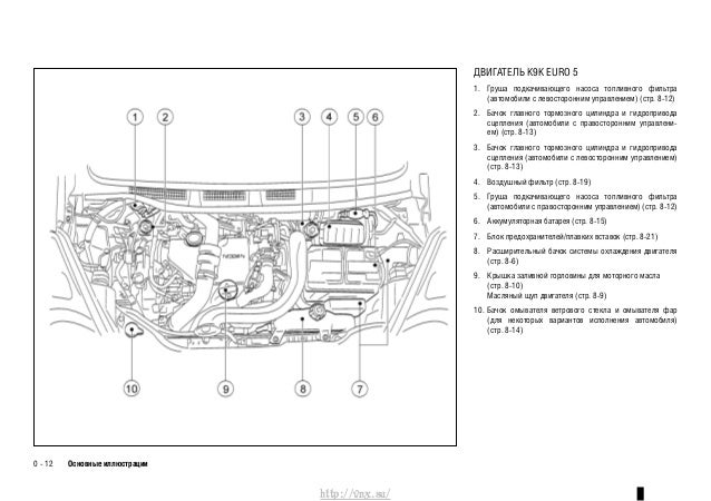 http//vnx.su/ Nissan note 2010 руководство по эксплуатации