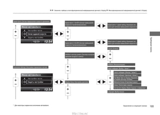 Приборнаяпанель
103
Speed alarm (Сигнал превышения скорости движения)
Speed alarm 1 On/Off (Сигнал превышения
скорости 2 включен/выключен) Speed alarm 1 speed setting (Значение ско-
рости для сигнала превышения скорости 2)
Speed alarm 2 On/Off (Сигнал превышения
скорости 2 включен/выключен)
Deflation warning system (Система контроля
давления воздуха в шинах)
Display Setup (Настройка дисплея)
Speed alarm 2 speed setting (Значение ско-
рости для сигнала превышения скорости 2)
Cancel (Отмена)
Initialise (Инициализация)
Select wallpaper (Выбор “обоев”)
Import wallpaper (Импорт “обоев”)
Welcome Screen (Стартовый экран)
Delete wallpaper (Удаление “обоев”)
Colour Theme (Цвет экрана)
Trip Meter Item to Display (Параметр
на экране расхода топлива)
Turn by turn display (Экран подсказ. о поворотах)*
Language (Выбор языка)
Customize Settings (Настройка параметров систем)
*: Для некоторых вариантов исполнения автомобиля Продолжение на следующей странице
Указатели, приборы и многофункциональный информационный дисплей (i-Display) Многофункциональный информационный дисплей (i-Display)
http://vnx.su/
 