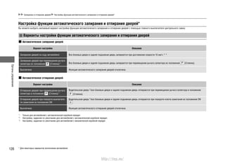 Органыуправления
126
Запирание и отпирание дверей Настройка функции автоматического запирания и отпирания дверей*
* Для некоторых вариантов исполнения автомобиля
Настройка функции автоматического запирания и отпирания дверей*
Вы можете выбрать желаемый вариант настройки функции автоматического запирания и отпирания дверей с помощью главного выключателя центрального замка.
Варианты настройки функции автоматического запирания и отпирания дверей
Автоматическое запирание дверей
Вариант настройки Описание
Запирание дверей на ходу автомобиля Все боковые двери и задняя подъемная дверь запираются при достижении скорости 15 км/ч.*2, *3
Запирание дверей при перемещении рычага
селектора из положения (Стоянка)*1 Все боковые двери и задняя подъемная дверь запираются при перемещении рычага селектора из положения (Стоянка).
Выключено Функция автоматического запирания дверей отключена.
Автоматическое отпирание дверей
Вариант настройки Описание
Отпирание дверей при перемещении рычага
селектора в положение (Стоянка)*1
Водительская дверь*2
/все боковые двери и задняя подъемная дверь отпираются при перемещении рычага селектора в положение
(Стоянка).
Отпирание дверей при повороте выключате-
ля зажигания из положения ON
Водительская дверь*2
/все боковые двери и задняя подъемная дверь отпираются при повороте ключа зажигания из положения ON
.
Выключено Функция автоматического отпирания дверей отключена.
*1
: Только для автомобилей с автоматической коробкой передач
*2
: Настройка, заданная по умолчанию для автомобилей с автоматической коробкой передач
*3
: Настройка, заданная по умолчанию для автомобилей с механической коробкой передач
http://vnx.su/
 