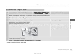 127
Органыуправления
Запирание и отпирание дверей Настройка функции автоматического запирания и отпирания дверей*
*1
: Только для автомобилей с автоматической коробкой передач
Автоматическое запирание дверей
Шаг Запирание дверей на ходу автомобиля*1 Запирание дверей при перемещении рычага
селектора из положения (Стоянка)*1 Выключение функции
1.
Включите стояночный тормоз. Убедитесь в том, что рычаг селектора диапазонов находится в положении (Стоянка)*1.
2.
Поверните ключ зажигания в положение ON (Зажигание включено).
3.
При выполнении этого шага водительская дверь должна быть закрыта. Откройте водительскую дверь.
4. Удерживая педаль тормоза в нажатом положении, переведите
рычаг селектора диапазонов из положения (Стоянка).
—
5. Нажмите и удерживайте не менее пяти секунд переднюю часть главного выключателя центрального замка, располо-
женного на двери водителя. Отпустите выключатель после того, как раздадутся два щелчка.
Нажмите и удерживайте не менее пяти секунд
переднюю часть главного выключателя централь-
ного замка, расположенного на двери водителя.
Отпустите выключатель после того, как раздастся
один щелчок.
6.
Переведите рычаг в положение (Стоянка). —
7.
В течение 20 секунд поверните выключатель зажигания в положение LOCK (Блокировка).
Продолжение на следующей странице
http://vnx.su/
 