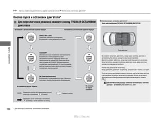 Органыуправления
138
Органы управления, расположенные рядом с рулевым колесом Кнопка пуска и остановки двигателя*
* Для некоторых вариантов исполнения автомобиля
Кнопка пуска и остановки двигателя*
Зона действия кнопки ПУСКА И ОСТАНОВКИ ДВИГАТЕЛЯ
Вы можете запустить двигатель, когда карта системы доступа в
автомобиль без ключа находится внутри автомобиля.
Двигатель может работать, когда карта системы доступа в автомо-
биль без ключа находится вблизи двери или окна, даже если она
находится снаружи автомобиля.
Режим ON (Зажигание включено):
Когда двигатель работает, индикатор, встроенный в кнопку, не горит.
В случае снижения заряда элемента питания карты системы доступа
в автомобиль без ключа включается звуковой сигнал, и на много-
функциональный информационный дисплей выводится символ
.
Действия в случае разряда элемента питания карты системы
доступа в автомобиль без ключа Cтр. 369
Кнопка пуска и остановки двигателя*
Для переключения режимов нажмите кнопку ПУСКА И ОСТАНОВКИ
двигателя
Автомобили с автоматической коробкой передач
VEHICLE OFF (LOCK)
Зажигание выключено (блокировка)
Встроенный в кнопку индикатор не горит.
ACCESSORY
(Вспомогательные потребители электроэнергии)
Встроенный в кнопку индикатор горит.
(Встроенный в кнопку индикатор мигает при
переключении из режима ON (Зажигание вклю-
чено) в режим ACCESSORY (Вспомогательные
потребители электроэнергии).) В этом положении
работает аудиосистема и другие вспомогательные
потребители электроэнергии.
ON (Зажигание включено)
Встроенный в кнопку индикатор горит. Можно ис-
пользовать любое электрическое оборудование.
Нажмите кнопку.
Нажмите на кнопку без перемещения рычага
селектора в положение (Стоянка).
Переведите рычаг селектора в положение
(Стоянка) и затем нажмите на кнопку.
Не нажимая на педаль тормоза
Автомобили с механической коробкой передач
Не нажимая
на педаль
сцепления
Зона действия
http://vnx.su/
 