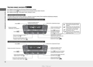 Краткийсправочникпоавтомобилю
14
Система климат-контроля Стр. 183
Нажмите кнопку AUTO для включения автоматического режима.•
Нажмите кнопку• для включения или выключения системы климат-контроля.
Нажмите кнопку• , чтобы удалить иней с ветрового стекла.
Автомобили с навигационной системой
Системой климат-контроля можно управлять с помощью голосовых команд. Более подробная информация приведена
в отдельном руководстве пользователя навигационной системы.
Автомобили с режимом одновременного управления температурой воздуха в двух зонах
Клавиша регулировки
температуры в зоне водителя
Клавиша регулировки температуры
Кнопка включения режима
обдува ветрового стекла
Кнопка включения режима обдува
ветрового стекла
Кнопка AUTO
Кнопка AUTO
Выключатель обогрева заднего стекла
и наружных зеркал заднего вида*
Выключатель обогрева заднего стекла
и наружных зеркал заднего вида*
Кнопка
Кнопка
Выключатель кондиционера воздуха
Выключатель кондиционера воздуха
Кнопка MODE переключе-
ния режимов распределе-
ния воздушных потоков
Кнопка SYNC включения режима
одновременного управления
температурой воздуха в двух зонах
Кнопка включения режима
рециркуляции воздуха
Воздух поступает в салон через вентиляци-
онные решетки, расположенные на панели
управления.
Воздух поступает в салон через нижние венти-
ляционные отверстия и вентиляционные решет-
ки, расположенные на панели управления.
Воздух поступает в салон через нижние
вентиляционные отверстия.
Воздух поступает в салон через нижние вен-
тиляционные отверстия и щелевые отверстия
обдува ветрового стекла.
Клавиша регулировки темпе-
ратуры в зоне пассажира
Клавиша регулировки частоты
вращения вентилятора
Кнопка MODE переключения режимов
распределения воздушных потоков
Кнопка включения режима приточной
вентиляции салона
Кнопка включения режима
рециркуляции воздуха
Автомобили без режима одновременного управления температурой воздуха в двух зонах
Клавиша регулировки частоты
вращения вентилятора
http://vnx.su/
 