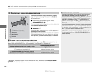 Органыуправления
150
Органы управления, расположенные рядом с рулевым колесом Очистители и омыватели
Очиститель и омыватель заднего стекла
Очиститель и омыватель заднего стекла можно включить,
когда ключ зажигания находится в положении ON (За-
жигание включено)*1
.
Выключатель очистителя заднего стекла
(положения OFF, INT, ON)
После выполнения нескольких циклов очиститель переключа-
ется в прерывистый режим работы.
Омыватель ( )
Омыватель подает жидкость на стекло, пока вы удерживаете
выключатель в этом положении.
Удерживайте выключатель в этом положении для включения
очистителя и омывателя. Как только вы отпустите выключа-
тель, очиститель выполнит несколько циклов и остановится.
Активация очистителя при включении заднего хода
Если включен очиститель ветрового стекла, то при включении заднего хода ( ) включится очиститель за-
днего стекла, даже если выключатель очистителя заднего стекла находится в положении OFF.
Положение выключателя очистителя ветрового стекла
Функционирование очистителя
заднего стекла
INT (прерывистый режим работы) прерывистый режим работы
LO (непрерывный режим работы на низкой скорости)
HI (непрерывный режим работы на высокой скорости)
непрерывный режим работы
INT: прерывистый режим работы
ON: включено
OFF: выключено
Омыватель
*1
: Автомобили, оснащенные системой доступа в автомобиль без ключа, оборудованы кнопкой ПУСКА/ОСТАНОВКИ
ДВИГАТЕЛЯ, а не замком зажигания.
Очиститель и омыватель заднего стекла
Если очиститель прекратит работу вследствие присутствия какого-
либо препятствия, например, вследствие скопления снега, то
остановите автомобиль в безопасном месте. Поверните выключатель
очистителя в положение OFF (Выключено). Поверните выключатель
зажигания в положение ACCESSORY (Вспомогательные по-
требители электроэнергии) или LOCK (Блокировка)*1
и удалите
препятствие.
Цепь питания электродвигателя очистителя снабжена прерывателем,
который может остановить на время электродвигатель во избежание
его перегрузки. Через несколько минут электрическая цепь восстано-
вится, и очиститель вернется к нормальной работе.
*1
: Автомобили, оснащенные системой доступа в автомобиль без
ключа, оборудованы кнопкой ПУСКА/ОСТАНОВКИ ДВИГАТЕЛЯ, а не
замком зажигания.
http://vnx.su/
 