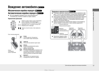 Краткийсправочникпоавтомобилю
17
Вождение автомобиля Стр. 243
Для пуска двигателя переведите рычаг селектора диапазонов• в положение (Стоянка) и нажмите на педаль тормоза.
Переключение диапазонов
Рычаг селектора диапазонов
Стоянка
Заглушите двигатель. Выходной вал
автом. коробки передач заблокирован.
Нажмите на педаль тормоза и кнопку освобождения
рычага от фиксации, чтобы перевести рычаг
селектора диапазонов из положения (Стоянка).
Перемещайте рычаг, не нажимая на кнопку осво-
бождения рычага от фиксации.
Нажмите и отпустите кнопку, чтобы переместить
рычаг.
Задний ход
Используется для движения задним ходом.
Нейтраль
Выходной вал автоматической коробки
передач не заблокирован.
Диапазон S
При включении этого диапазона можно
последовательно переключать передачи.
Движение передним ходом
Этот диапазон предназначен для движения в обыч-
ных условиях. На автомобилях, оснащенных под-
рулевыми переключателями, эти переключатели
можно использовать для переключения передач.
Кнопка
освобождения
рычага от фиксации
Подрулевые переключатели Стр. 263
С помощью подрулевых переключателей вы можете переключать пере-• дачи с 1-й по 5-ю, как на автомобиле с механической коробкой передач.
В частности это удобно для использования торможения двигателем.
Использование подрулевых переключателей при включенном диапазоне• D: Коробка передач вернется в автоматический режим работы, если
система управления обнаружит, что автомобиль длительное время
движется с постоянной скоростью.
Режим последовательного переключения передач: В этом режиме вы-• бранная передача не изменяется, и горит световой индикатор M.
Включенная передача отобра-• жается на приборной панели.
Индикатор
включенной передачи
Индикатор
положения рычага
селектора диапазонов
Подрулевой
переключатель (-)
Подрулевой
переключатель (+)
Световой индикатор M
Номер включенной передачи
* Для некоторых вариантов исполнения автомобиля
Механическая коробка передач Стр. 265
Автоматическая коробка передач Стр. 261
http://vnx.su/
 