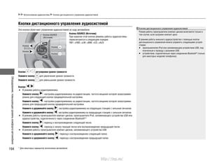 Оборудование,повышающееуровенькомфортаавтомобиля
194
Использование аудиосистемы Кнопки дистанционного управления аудиосистемой
Кнопки дистанционного управления аудиосистемой
Кнопка SOURCE (Источник)
При нажатии этой кнопки режимы работы аудиосистемы
переключаются в следующем порядке:
FM1→FM2→LW→MW→CD→AUX
Кнопка SOURCE
(Источник)
Кнопки дистанционного управления аудиосистемой
Режим работы проигрывателя компакт-дисков включается только в
том случае, если загружен компакт-диск.
В режиме работы внешнего аудиоустройства с помощью кнопок
дистанционного управления можно управлять следующими устрой-
ствами:
проигрывателем iPod или запоминающим устройством USB, под-•
ключенным к проводу с разъемом USB.
устройством, подключенным через соединение• Bluetooth®
(только
для некоторых моделей телефонов).
Эти кнопки облегчают управление аудиосистемой на ходу автомобиля.
Кнопка
Кнопка
Кнопка
Кнопка
Кнопки регулировки уровня громкости
Нажмите кнопку для увеличения уровня громкости.
Нажмите кнопку для уменьшения уровня громкости.
Кнопки
В режиме работы радиоприемника•
Нажмите кнопку : настройка радиоприемника на радиостанцию, частота вещания которой запрограмми-
рована для следующей кнопки предварительной настройки.
Нажмите кнопку : настройка радиоприемника на радиостанцию, частота вещания которой запрограмми-
рована для предыдущей кнопки предварительной настройки.
Нажмите и удерживайте кнопку : настройка радиоприемника на следующую станцию с сильным сигналом.
Нажмите и удерживайте кнопку : настройка радиоприемника на предыдущую станцию с сильным сигналом.
В режиме работы проигрывателя компакт-дисков, проигрывателя iPod, запоминающего устройства USB или•
аудиоустройства, подключенного через соединение Bluetooth®
*
Нажмите кнопку : переход к воспроизведению следующей песни.
Нажмите кнопку : переход к началу текущей песни или воспроизведению предыдущей песни.
В режиме работы проигрывателя компакт-дисков, запоминающего устройства USB•
Нажмите и удерживайте кнопку : переход к воспроизведению следующей папки.
Нажмите и удерживайте кнопку : переход к воспроизведению предыдущей папки.
* Для некоторых вариантов исполнения автомобиля
http://vnx.su/
 