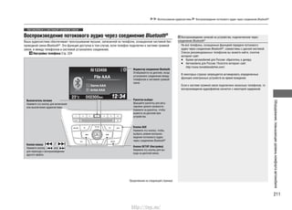 211
Оборудование,повышающееуровенькомфортаавтомобиля
Использование аудиосистемы Воспроизведение потокового аудио через соединение Bluetooth®
Автомобили с системой громкой связи
Воспроизведение потокового аудио через соединение Bluetooth®
Ваша аудиосистема обеспечивает прослушивание музыки, записанной на телефоне, оснащенном системой бес-
проводной связи Bluetooth®
. Эта функция доступна в том случае, если телефон подключен к системе громкой
связи, и между телефоном и системой установлено соединение.
Настройка телефона Cтр. 224
Выключатель питания
Нажмите эту кнопку для включения
или выключения аудиосистемы.
Индикатор соединения Bluetooth
Отображается на дисплее, когда
установлено соединение между
телефоном и системой громкой
связи.
Рукоятка выбора
Вращайте рукоятку для регу-
лировки уровня громкости.
Нажмите на рукоятку, чтобы
вывести на дисплей имя
устройства.
Кнопка AUX
Нажмите эту кнопку, чтобы
выбрать режим воспроиз-
ведения потокового аудио
через соединение Bluetooth®
Кнопка SETUP (Настройка)
Нажмите эту кнопку для вы-
вода на дисплей меню.
Кнопки поиска
Нажмите кнопку или
для перехода к воспроизведению
другого файла.
Воспроизведение записей на устройстве, подключенном через
соединение Bluetooth®
Не все телефоны, оснащенные функцией передачи потокового
аудио через соединение Bluetooth®
, совместимы с данной системой.
Список рекомендованных телефонов вы можете найти, посетив
интернет-сайт:
Кроме автомобилей для России: обратитесь к дилеру.•
Автомобили для России: Посетите интернет-сайт•
http://www.hondahandsfree.com/.
В некоторых странах запрещается активировать определенные
функции электронных устройств во время вождения.
Если к системе громкой связи подключено несколько телефонов, то
воспроизведение аудиофайлов начнется с некоторой задержкой.
Продолжение на следующей странице
http://vnx.su/
 