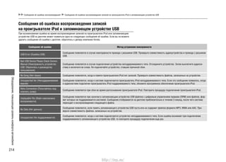 Оборудование,повышающееуровенькомфортаавтомобиля
214
Сообщения об ошибках воспроизведения* Сообщения об ошибках воспроизведения записей на проигрывателе iPod и запоминающем устройстве USB
Сообщения об ошибках воспроизведения записей
на проигрывателе iPod и запоминающем устройстве USB
При возникновении ошибки во время воспроизведения записей на проигрывателе iPod или запоминающем
устройстве USB на дисплее может появиться одно из следующих сообщений об ошибке. Если вы не можете
удалить сообщение об ошибке с дисплея, обратитесь к дилеру компании Honda.
Сообщение об ошибке Метод устранения неисправности
USB Error (Ошибка USB)
Сообщение появляется в случае неисправности провода с разъемом USB. Проверьте совместимость аудиоустройства и провода с разъемом
USB.
Bad USB Device Please Check Owners
Manual (Неисправность устройства
USB. Обратитесь к руководству
пользователя)
Сообщение появляется в случае подключения устройства неподдерживаемого типа. Отсоедините устройство. Затем выключите аудиоси-
стему и включите ее снова. Не подключайте устройство, ставшее причиной сбоя.
No Song (Нет песен) Сообщение появляется, когда в памяти проигрывателя iPod нет записей. Проверьте совместимость файлов, записанных на устройстве.
Unsupported Ver (Неподдерживаемая
версия)
Сообщение появляется, когда к системе подключается проигрыватель iPod неподдерживаемого типа. Если это сообщение появилось, когда
к аудиосистеме подключен проигрыватель iPod поддерживаемого типа, обновите программное обеспечение проигрывателя iPod.
Retry Connection (Попытайтесь под-
ключить снова)
Сообщение появляется при сбое во время распознавания проигрывателя iPod. Повторите процедуру подключения проигрывателя iPod.
Unplayable File (Файл невозможно
воспроизвести)
Сообщение появляется при наличии в запоминающем устройстве USB файлов с цифровым управлением правами (DRM) или файлов, фор-
мат которых не поддерживается системой. Сообщение отображается на дисплее приблизительно в течение 3 секунд, после чего система
переходит к воспроизведению следующего файла.
No Data (Нет данных)
Сообщение появляется, если память запоминающего устройства USB пуста или не содержит файлов формата MP3, WMA или AAC. Про-
верьте совместимость файлов, записанных на устройстве.
Unsupported (Не поддерживается)
Сообщение появляется, когда к системе подключается устройство неподдерживаемого типа. Если ошибка возникает при подключении
поддерживаемого запоминающего устройства USB, то повторите процедуру подключения еще раз.
http://vnx.su/
 