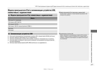 217
Оборудование,повышающееуровенькомфортаавтомобиля
Общая информация об аудиосистеме Модели проигрывателя iPod и запоминающие устройства USB, совместимые с аудиосистемой
Модели проигрывателя iPod и запоминающие устройства USB,
совместимые с аудиосистемой
Модели проигрывателя iPod, совместимые с аудиосистемой
Модель
iPod nano 5-го поколения
iPod classic (80 Гб/160 Гб)
iPod classic (120 Гб)
iPod classic (160 Гб) (начало выпуска в 2009 г.)
iPod nano
iPod touch
Запоминающие устройства USB
Используйте рекомендованные запоминающие устройства USB с объемом памяти 256 Мб или больше.•
Некоторые цифровые аудиоплееры могут не поддерживаться.•
Некоторые запоминающие устройства USB (например, устройства с блокировкой) могут не работать.•
Некоторые файлы программного обеспечения не разрешают воспроизведение или вывод на дисплей•
текстовой информации.
Некоторые версии файлов форматов MP3, WMA или AAC могут не поддерживаться.•
Модели проигрывателя iPod, совместимые с аудиосистемой
Система может не работать со всеми версиями программного обе-
спечения этих устройств.
Запоминающие устройства USB
Файлы, записанные на запоминающем устройстве USB, воспроиз-
водятся в порядке их записи на устройстве. Этот порядок может не
совпадать с порядком воспроизведения этих файлов компьютером
или устройством.
http://vnx.su/
 
