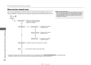 Оборудование,повышающееуровенькомфортаавтомобиля
220
Система громкой связи* Меню системы громкой связи
Меню системы громкой связи
Для того чтобы воспользоваться системой громкой связи, выключатель зажигания должен находиться в по-
ложении ACCESSORY (Вспомогательные потребители электроэнергии) или ON (Зажигание включено)*1
.
или
Отображается список номеров быстро-
го набора. (до 15 номеров для каждого
подключенного телефона)
Отображается 20 последних
исходящих вызовов.
Отображается 20 последних
входящих вызовов.
Отображается 20 последних
пропущенных вызовов.
Отображается телефонная книга подключенного телефона.
Ввод телефонного номера, который следует набрать.
*1
: Автомобили, оснащенные системой доступа в автомобиль без ключа, оборудованы кнопкой ПУСКА/ОСТАНОВКИ ДВИГАТЕЛЯ, а не замком зажигания.
*2
: Отображается на дисплее только в том случае, когда установлено соединение между телефоном и системой громкой связи.
Меню системы громкой связи
Для того чтобы воспользоваться системой громкой связи, прежде
всего, вам необходимо подключить к системе мобильный телефон
с функцией Bluetooth. Подключение телефона осуществляется на
неподвижном автомобиле.
http://vnx.su/
 