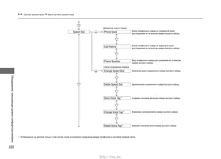 Оборудование,повышающееуровенькомфортаавтомобиля
222
Система громкой связи* Меню системы громкой связи
Speed Dial Phone book
Call History
Phone Number
Change Speed Dial
Список сохраненных номеров
Delete Speed Dial
Store Voice Tag*2
Change Voice Tag*2
Delete Voice Tag*2
Добавление нового номера
Выбор телефонного номера из телефонной книги
для сохранения его в качестве номера быстрого набора.
Выбор телефонного номера из журнала вызовов
для сохранения его в качестве номера быстрого набора.
Ввод телефонного номера для сохранения его в качестве
номера быстрого набора.
Удаление ранее сохраненного номера быстрого набора.
Создание голосовой метки для номера быстрого набора.
Изменение голосовой метки номера быстрого набора.
Удаление голосовой метки номера быстрого набора.
Изменение ранее сохраненного номера быстрого набора.
*1
: Отображается на дисплее только в том случае, когда установлено соединение между телефоном и системой громкой связи.
http://vnx.su/
 