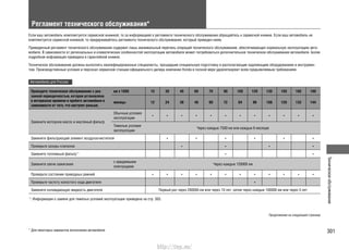 301
Техническоеобслуживание
Регламент технического обслуживания*
Если ваш автомобиль комплектуется сервисной книжкой, то за информацией о регламенте технического обслуживания обращайтесь к сервисной книжке. Если ваш автомобиль не
комплектуется сервисной книжкой, то придерживайтесь регламента технического обслуживания, который приведен ниже.
Приведенный регламент технического обслуживания содержит лишь минимальный перечень операций технического обслуживания, обеспечивающих нормальную эксплуатацию авто-
мобиля. В зависимости от региональных и климатических особенностей эксплуатации автомобиля может потребоваться дополнительное техническое обслуживание автомобиля. Более
подробная информация приведена в гарантийной книжке.
Техническое обслуживание должны выполнять квалифицированные специалисты, прошедшие специальную подготовку и располагающие надлежащим оборудованием и инструмен-
том. Производственные условия и персонал сервисной станции официального дилера компании Honda в полной мере удовлетворяют всем предъявляемым требованиям.
Автомобили для России
Проводите техническое обслуживание с ука-
занной периодичностью, которая установлена
в интервалах времени и пробеге автомобиля в
зависимости от того, что наступит раньше.
км х 1000 15 30 45 60 75 90 105 120 135 150 165 180
месяцы 12 24 36 48 60 72 84 96 108 120 132 144
Замените моторное масло и масляный фильтр
Обычные условия
эксплуатации
• • • • • • • • • • • •
Тяжелые условия
эксплуатации
Через каждые 7500 км или каждые 6 месяцев
Замените фильтрующий элемент воздухоочистителя • • • • • •
Проверьте зазоры клапанов • • • •
Замените топливный фильтр*1
• •
Замените свечи зажигания
с иридиевыми
электродами
Через каждые 120000 км
Проверьте состояние приводных ремней • • • • • • • • • • • •
Проверьте частоту холостого хода двигателя •
Замените охлаждающую жидкость двигателя Первый раз через 200000 км или через 10 лет, затем через каждые 100000 км или через 5 лет
*1
: Информация о замене для тяжелых условий эксплуатации приведена на стр. 303.
* Для некоторых вариантов исполнения автомобиля
Продолжение на следующей странице
http://vnx.su/
 