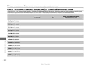 Техническоеобслуживание
304
Регламент технического обслуживания* Отметки о выполнении технического обслуживания (для автомобилей без сервисной книжки)
Отметки о выполнении технического обслуживания (для автомобилей без сервисной книжки)
Позаботьтесь о том, чтобы после выполнения очередного технического обслуживания автомобиля ответственный представитель сервисной станции официального дилера заполнил
соответствующие талоны технического обслуживания. Храните все заказы-наряды и квитанции об оплате выполненного технического обслуживания автомобиля.
Км или месяцы Дата
Подпись ответственного представителя
сервисной станции или печать
15000 км (или 12 месяцев)
30000 км (или 24 месяца)
45000 км (или 36 месяцев)
60000 км (или 48 месяцев)
75000 км (или 60 месяцев)
90000 км (или 72 месяца)
105000 км (или 84 месяца)
120000 км (или 96 месяцев)
135000 км (или 108 месяцев)
150000 км (или 120 месяцев)
165000 км (или 132 месяца)
180000 км (или 144 месяца)
http://vnx.su/
 