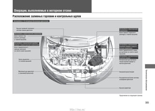 305
Техническоеобслуживание
Операции, выполняемые в моторном отсеке
Расположение заливных горловин и контрольных щупов
Крышка заливной горловины
системы смазки двигателя
Бачок главного тормозного
цилиндра (с черной крышкой)
Бачок гидравлического приво-
да сцепления (со светло-серой
крышкой)
Контрольный щуп автомати-
ческой коробки передач (с
желтой рукояткой)
Аккумуляторная батарея
Автомобили с правосторонним управлением
Автомобили с механической коробкой
передач и правосторонним управлением
Бачок главного тор-
мозного цилиндра
(с черной крышкой)
Бачок гидравлического
привода сцепления
(со светло-серой крышкой)
Масляный щуп двигателя
(с оранжевой рукояткой)
Бачок омывателя
(с голубой крышкой)
Автомобили с левосторонним
управлением
Автомобили с механической
коробкой передач и левосто-
ронним управлением
Автомобили с автоматической
коробкой передач
Расширительный бачок системы
охлаждения двигателя
Крышка радиатора
Автомобили с 1,8-литровым бензиновым двигателем
Продолжение на следующей странице
http://vnx.su/
 