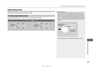343
Техническоеобслуживание
Проверка состояния и уход за шинами Перестановка колес
Перестановка колес
Выполнение перестановки колес в соответствии с регламентом технического обслуживания способствует более
равномерному износу шин и увеличению срока их службы.
Схема перестановки колес
Проводите перестановку колес в соответствии со схемой, показанной на рисунке.
Шины, не имеющие направленного рисунка протектора Шины с направленным рисунком протектора
Передняя часть
автомобиля
Передняя часть
автомобиля
Перестановка колес
Колеса с шинами, имеющими направленный рисунок протектора,
следует менять только в рамках одного борта (нельзя переставлять
колеса с левой стороны автомобиля на правую сторону и наоборот).
Шины с направленным рисунком протектора должны быть установ-
лены так, чтобы направление их вращения при движении автомобиля
передним ходом соответствовало меткам, нанесенным на шины (см.
рисунок).
После перестановки колес проверьте давление воздуха в шинах.
Метка направле-
ния вращения
ПЕРЕДНЯЯ ЧАСТЬ
АВТОМОБИЛЯ
http://vnx.su/
 