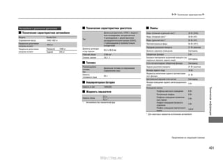 401
Техническаяинформация
Технические характеристики
Автомобили с дизельным двигателем
Технические характеристики автомобиля
Модель Honda Civic
Снаряженная масса 1440-1462 кг
Предельно допустимая
нагрузка на мост
1910 кг
Предельно допустимая
нагрузка на мост
Передний 1090 кг
Задний 845 кг
Технические характеристики двигателя
Тип
Дизельный двигатель i-DTEC с жидкост-
ным охлаждением, четырехтактный,
4-цилиндровый, с двумя верхними
распределительными валами (DOHC),
с турбонаддувом и промежуточным
охладителем
Диаметр цилиндра
и ход поршня
85,0 х 96,9 мм
Рабочий объем 2199 см3
Степень сжатия 16,3 : 1
Топливо
Рекомендуемое
топливо
Тип
Дизельное топливо со сверхнизким
содержанием серы
Емкость
топливного бака
50 л
Аккумуляторная батарея
Емкость и тип 74AH(20)
Жидкость омывателя
Емкость бачка
2,5 л
4,5 л*1
*1
: Автомобили без омывателей фар
Лампы
Фары (ближний и дальний свет)*1
35 Вт (D4S)
Фары (ближний свет)*1
55 Вт (H7)
Фары (дальний свет)*1
55 Вт (H7)
Противотуманные фары 55 Вт (H11)
Передние указатели поворота 21 Вт (желтая)
Дневное наружное освещение Светодиод
Габаритные фонари 5 Вт
Боковые повторители указателей поворота (на
наружных зеркалах заднего вида)
Светодиод
Стоп-сигналы/задние габаритные фонари Светодиод
Задние указатели поворота 21 Вт (желтая)
Фонари заднего хода 16 Вт
Индикатор включения заднего противотуман-
ного фонаря
21 Вт
Центральный верхний стоп-сигнал Светодиод
Фонари освещения заднего регистрационного
знака
5 Вт
Освещение салона
Плафоны местного освещения 8 Вт
Потолочный плафон 8 Вт
Плафоны освещения косметиче-
ских зеркал
2 Вт
Плафон освещения багажного
отделения
5 Вт
Плафон освещения перчаточного
ящика
3,4 Вт
*1
: Для некоторых вариантов исполнения автомобиля
Продолжение на следующей странице
http://vnx.su/
 