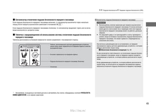 49
Средстваобеспечениябезопасности
Подушки безопасности Передние подушки безопасности (SRS)
Сигнализатор отключения подушки безопасности переднего пассажира
Если подушка безопасности переднего пассажира включена, то сигнализатор выключится через несколько
секунд после поворота выключателя зажигания в положение ON *1
.
Если подушка безопасности переднего пассажира отключена, то сигнализатор продолжит гореть или на мгно-
вение выключится и загорится снова.
Табличка с предупреждением об использовании системы отключения подушки безопасности
переднего пассажира
Табличка расположена на боковой поверхности панели управления с пассажирской стороны.
б
*1
: Автомобили, оснащенные системой доступа в автомобиль без ключа, оборудованы кнопкой ПУСКА/ОСТА-
НОВКИ ДВИГАТЕЛЯ, а не замком зажигания.
Ребенок, расположенный в детском удерживающем устройстве
лицом назад: может перевозиться на переднем сиденье в качестве
вынужденной меры.
Подушка безопасности переднего пассажира: Включена
Отключена
Не может перевозиться на переднем сиденье.
Выключатель подушки безопасности переднего пассажира
ВНИМАНИЕ
Воспользуйтесь ключом зажигания для поворота выключателя•
подушки безопасности переднего пассажира. В случае использо-
вания другого ключа может быть поврежден ключ или подушка
безопасности переднего пассажира может не работать должным
образом.
Не закрывайте дверь и не прикладывайте к ключу чрезмерного•
усилия, когда он вставлен в выключатель подушки безопасности
переднего пассажира. Это может привести к повреждению вы-
ключателя или ключа.
Настоятельно рекомендуем вам не устанавливать на переднее
пассажирское сиденье детское удерживающее устройство, в котором
ребенок расположен лицом назад.
Обеспечение безопасности младенцев Cтр. 60
На вас возлагается ответственность за отключение подушки безопас-
ности переднего пассажира, когда на переднем сиденье находится
удерживающее устройство, в котором ребенок располагается лицом
назад.
Когда удерживающее устройство, в котором ребенок располагается
лицом назад, не используется на переднем пассажирском сиденье,
обязательно включите подушку безопасности переднего пассажира.
http://vnx.su/
 