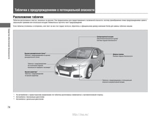 Средстваобеспечениябезопасности
74
Расположение табличек
Таблички расположены в местах, указанных на рисунке. Они предназначены для предостережения о возможной опасности, поэтому пренебрежение этими предупреждениями чревато
серьезными травмами или летальным исходом. Внимательно прочтите текст предупреждений.
Если таблички отклеились и потерялись, или текст на них стал трудно читаться, обратитесь к официальному дилеру компании Honda для замены табличек новыми.
Таблички с предупреждениями о потенциальной опасности
*1
: На автомобилях с правосторонним управлением эти таблички расположены симметрично с противоположной стороны.
*2
: Автомобили с бензиновым двигателем
*3
: Автомобили с дизельным двигателем
Солнцезащитный козырек
Обеспечение безопасности детей/
Система подушек безопасности*1
Дверные проемы
Боковая подушка безопасности
Табличка с предупреждением о потенциальной
опасности аккумуляторной батареи
Крышка расширительного бачка*3
Табличка с предупреждением на крышка
расширительного бачка
Табличка с предупреждением
об отключении подушки
безопасности переднего пассажира*1
Крышка радиатора*2
Табличка с предупреждением
на крышке радиатора
http://vnx.su/
 