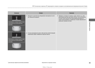 Приборнаяпанель
89
Сигнализаторы и индикаторы Предупреждения и сообщения, выводимые на многофункциональный информационный дисплей (i-Display)
Продолжение на следующей странице* Для некоторых вариантов исполнения автомобиля
Сообщение Условия Пояснения
Автомобили с камерой заднего вида
Автомобили без навигационной
системы
Выводится на дисплей при обнаружении неисправности систе-•
мы помощи при парковке.*
Проверьте, не покрыта ли грязью, льдом, снегом и т.д., зона•
расположения датчика (датчиков) системы. Если сигнализатор
не гаснет после очистки зоны расположения датчиков, до-
ставьте свой автомобиль на сервисную станцию официального
дилера для проверки системы.
Автомобили с камерой заднего вида
Автомобили без навигационной
системы
В случае неисправности какого-либо датчика соответствующий•
индикатор(ы) будет отображаться красным цветом.
http://vnx.su/
 