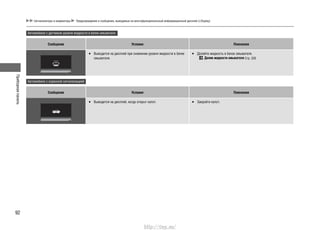 Приборнаяпанель
92
Сигнализаторы и индикаторы Предупреждения и сообщения, выводимые на многофункциональный информационный дисплей (i-Display)
Автомобили с датчиком уровня жидкости в бачке омывателя
Автомобили с охранной сигнализацией
Сообщение Условия Пояснения
Выводится на дисплей при снижении уровня жидкости в бачке•
омывателя.
Долейте жидкость в бачок омывателя.•
Долив жидкости омывателя Cтр. 320
Сообщение Условия Пояснения
Выводится на дисплей, когда открыт капот.• Закройте капот.•
http://vnx.su/
 