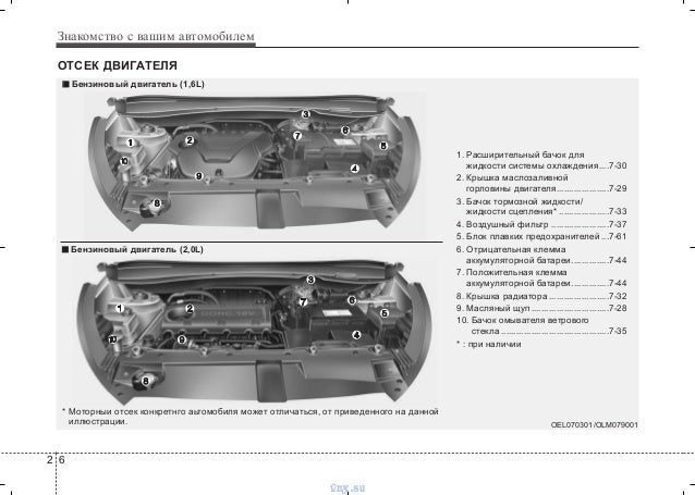 Схема подвески хендай ix35