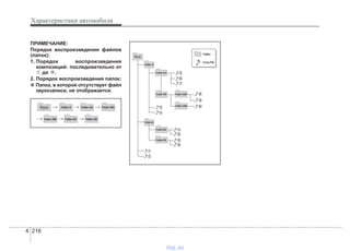 Характеристики автомобиля
2164
ПРИМЕЧАНИЕ:
Порядок воспроизведения файлов
(папок):
1. Порядок воспроизведения
композиций: последовательно от
до .
2. Порядок воспроизведения папок:
❋ Папка, в которой отсутствует файл
звукозаписи, не отображается.
vnx.su
 