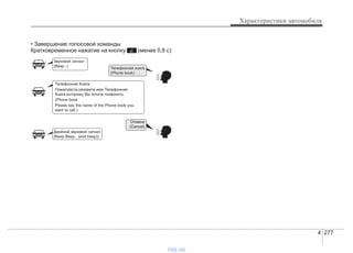 4 277
Характеристики автомобиля
• Завершение голосовой команды
Кратковременное нажатие на кнопку (менее 0,8 с):
Телефонная книга
(Phone book)
Отмена
(Cancel)
Звуковой сигнал -
(Beep -)
Двойной звуковой сигнал
(Beep Beep.. (end beep))
Телефонная Книга.
Пожалуйста,назовите имя Телефонная
Книга,которому Вы хотите позвонить.
(Phone book
Please say the name of the Phone book you
want to call.)
vnx.su
 