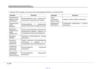 Характеристики автомобиля
2844
• Команды iPod: команды, доступные при воспроизведении файлов с устройства iPod.
Команда Функция
Найти
композицию
(Search Song)
Переход к экрану выбора композиции.
Информация
(Information)
Отображение информации о текущей
композиции.
Команда Функция
Произвольный
выбор из всего
(All Random)
Воспроизведение всех сохраненных
композиций в произвольном порядке.
Произвольный
выбор
(Random)
Воспроизведение в произвольном
порядке композиций из текущей категории.
Выключить
произвольный
выбор
(Random off)
Отмена воспроизведения композиций в
произвольном порядке и переход к их
последовательному воспроизведению.
Повторить
(Repeat)
Повторное воспроизведение текущей
композиции.
Выключить
повторение
(Repeat off)
Отмена повторного воспроизведения
композиций и переход к их
последовательному воспроизведению.
Следующая
композиция
(Next Song)
Воспроизведение следующей
композиции.
Предыдущая
композиция
(Previous Song)
Воспроизведение предыдущей
композиции.
vnx.su
 