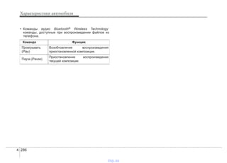 Характеристики автомобиля
2864
• Команды аудио Bluetooth® Wireless Technology:
команды, доступные при воспроизведении файлов из
телефона.
Команда Функция
Проигрывать
(Play)
Возобновление воспроизведения
приостановленной композиции.
Пауза (Pause)
Приостановление воспроизведения
текущей композиции.
vnx.su
 