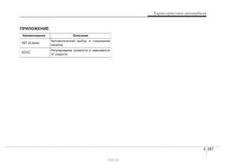 4 287
Характеристики автомобиля
Наименование Описание
AST (A.store)
Автоматический выбор и сохранение
каналов
SDVC
Регулирование громкости в зависимости
от скорости
ПРИЛОЖЕНИЕ
vnx.su
 