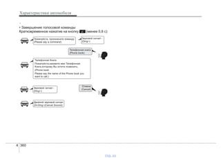 Характеристики автомобиля
3604
• Завершение голосовой команды
Кратковременное нажатие на кнопку (менее 0,8 с):
.
Телефонная книга
(Phone book)
Отмена
(Cancel)
Пожалуйста, произнесите команду.
(Please say a command)
Двойной звуковой сигнал
(Di-Ding~(Cancel Sound))
Телефонная Книга.
Пожалуйста,назовите имя Телефонная
Книга,которому Вы хотите позвонить.
(Phone book
Please say the name of the Phone book you
want to call.)
Звуковой сигнал -
(Ding~)
Звуковой сигнал -
(Ding~)
vnx.su
 