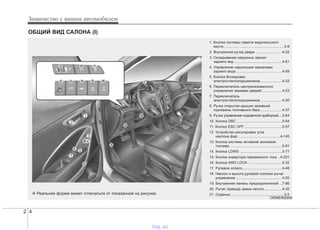 Знакомство с вашим автомобилем
42
ОБЩИЙ ВИД САЛОНА (I)
1. Кнопка системы памяти водительского
места ............................................................3-9
2. Внутренняя ручка двери ..........................4-22
3. Складывание наружных зеркал
заднего вид ................................................4-61
4. Управление наружными зеркалами
заднего вида ..............................................4-59
5. Кнопка блокировки
электростеклоподъемников......................4-33
6. Переключатель централизованного
управления замками дверей ....................4-23
7. Переключатель
электростеклоподъемников......................4-30
8. Ручка открытия крышки заливной
горловины топливного бака......................4-37
9. Ручка управления подсветкой приборной....4-64
10. Кнопка DBC..............................................5-64
11. Кнопка ESC OFF ......................................5-57
12. Устройство регулировки угла
наклона фар ..........................................4-145
13. Кнопка системы активной экономии
топлива ....................................................5-81
14. Кнопка LDWS ..........................................5-77
15. Кнопка инвертора переменного тока ..4-201
16. Кнопка 4WD LOCK ..................................5-32
17. Рулевое колесо........................................4-48
18. Наклон и высота рулевой колонки рычаг
управления ..............................................4-50
19. Внутренняя панель предохранителей ..7-86
20. Рычаг привода замка капота ..................4-35
21. Сиденье......................................................3-2
ODMEIN2900
❈ Реальная форма может отличаться от показанной на рисунке.
vnx.su
 
