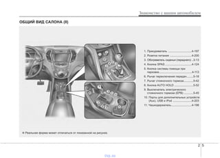 2 5
Знакомство с вашим автомобилем
ОБЩИЙ ВИД САЛОНА (II)
1. Прикуриватель ..............................4-197
2. Розетка питания ............................4-200
3. Обогреватель сиденья (переднего) ..3-13
4. Кнопка SPAS ..................................4-124
5. Кнопка системы помощи при
парковке..........................................4-113
6. Рычаг переключения передач ........5-18
7. Рычаг стояночного тормоза............5-42
8. Кнопка AUTO HOLD ........................5-52
9. Выключатель электрического
стояночного тормоза (EPB) ............5-45
10. Порты для дополнительных устройств
(Aux), USB и iPod ........................4-203
11. Чашкодержатель..........................4-198
❈ Реальная форма может отличаться от показанной на рисунке.
vnx.su
 